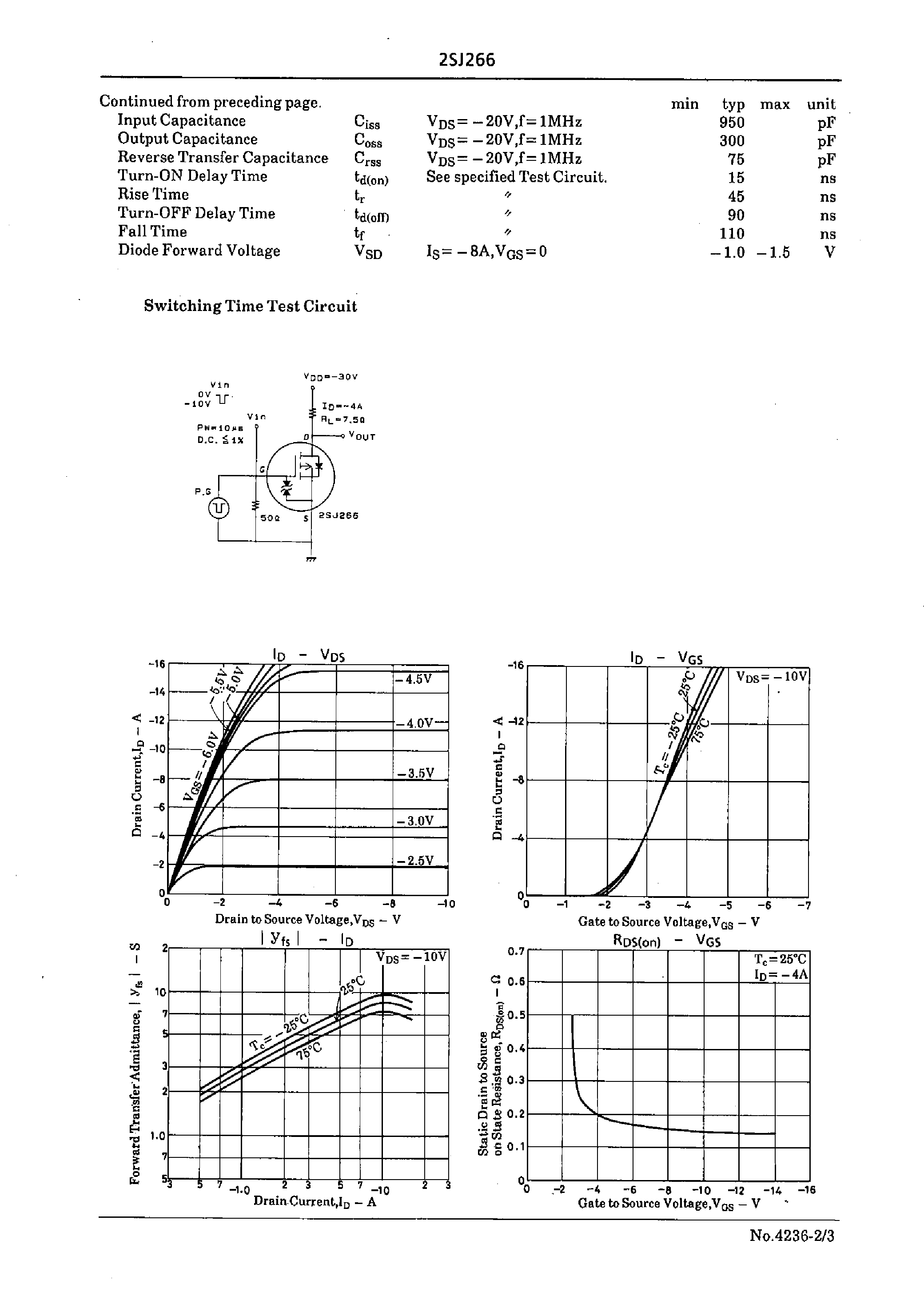 Datasheet 2SJ266 - Very High-Speed Switching Applications page 2