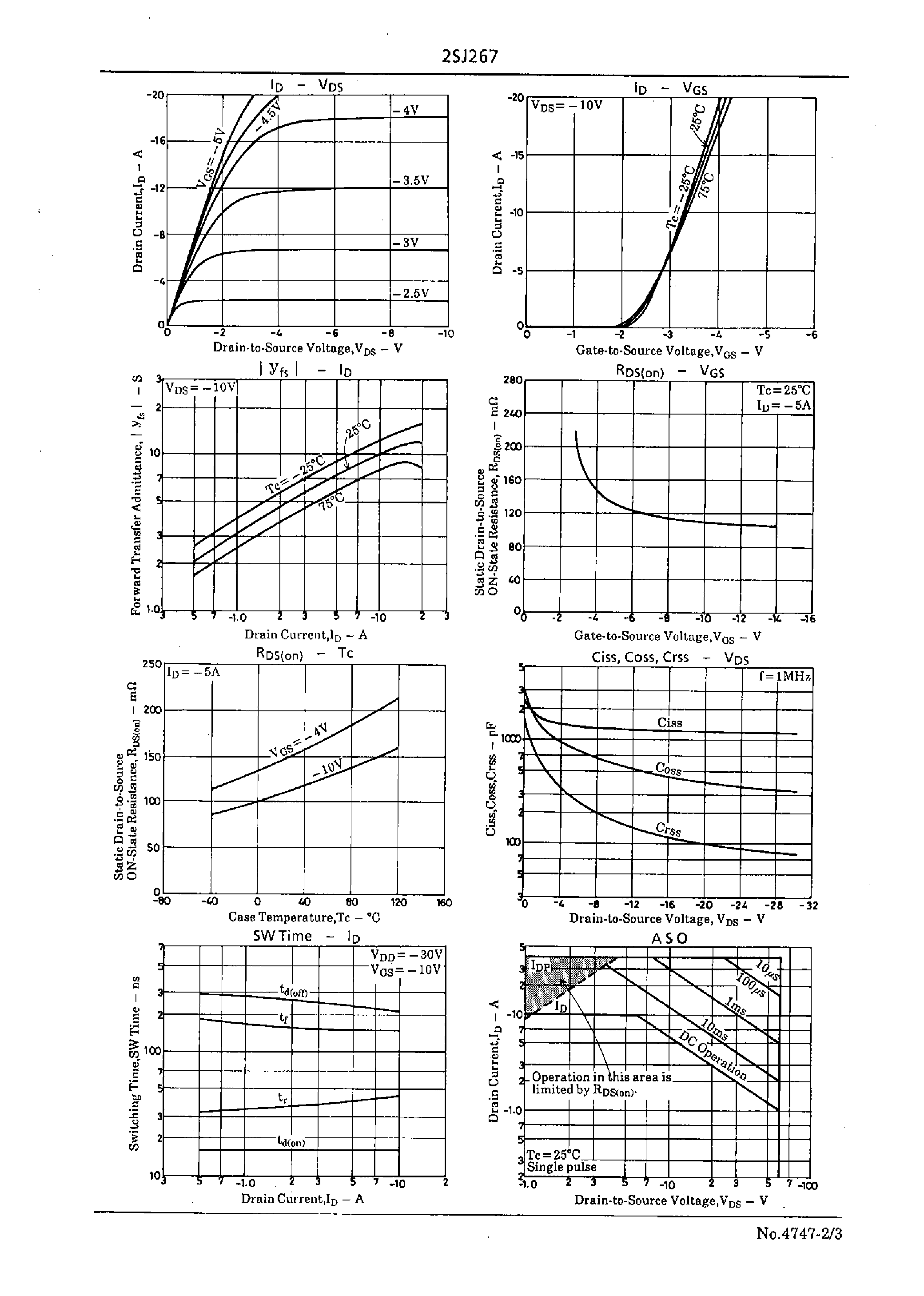 Datasheet 2SJ267 - Very High-Speed Switching Applications page 2