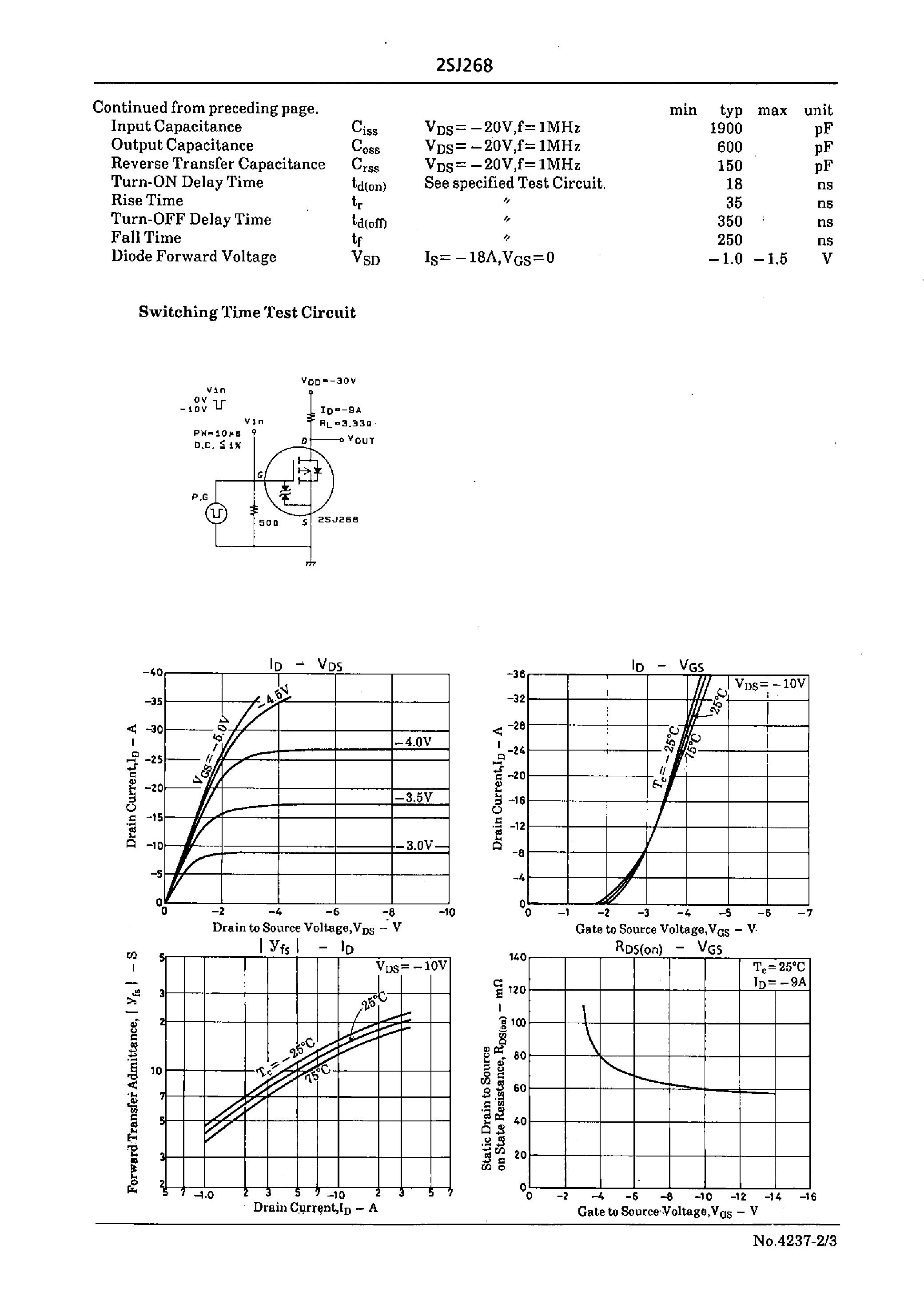 Datasheet 2SJ268 - Very High-Speed Switching Applications page 2