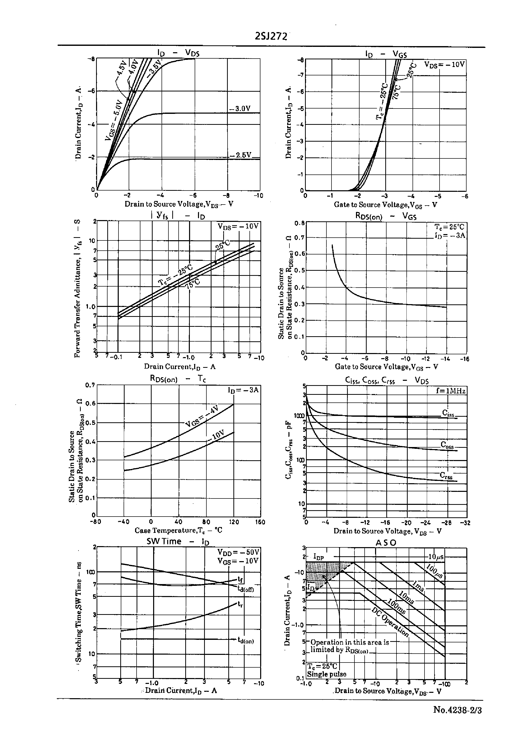 Datasheet 2SJ272 - Very High-Speed Switching Applications page 2