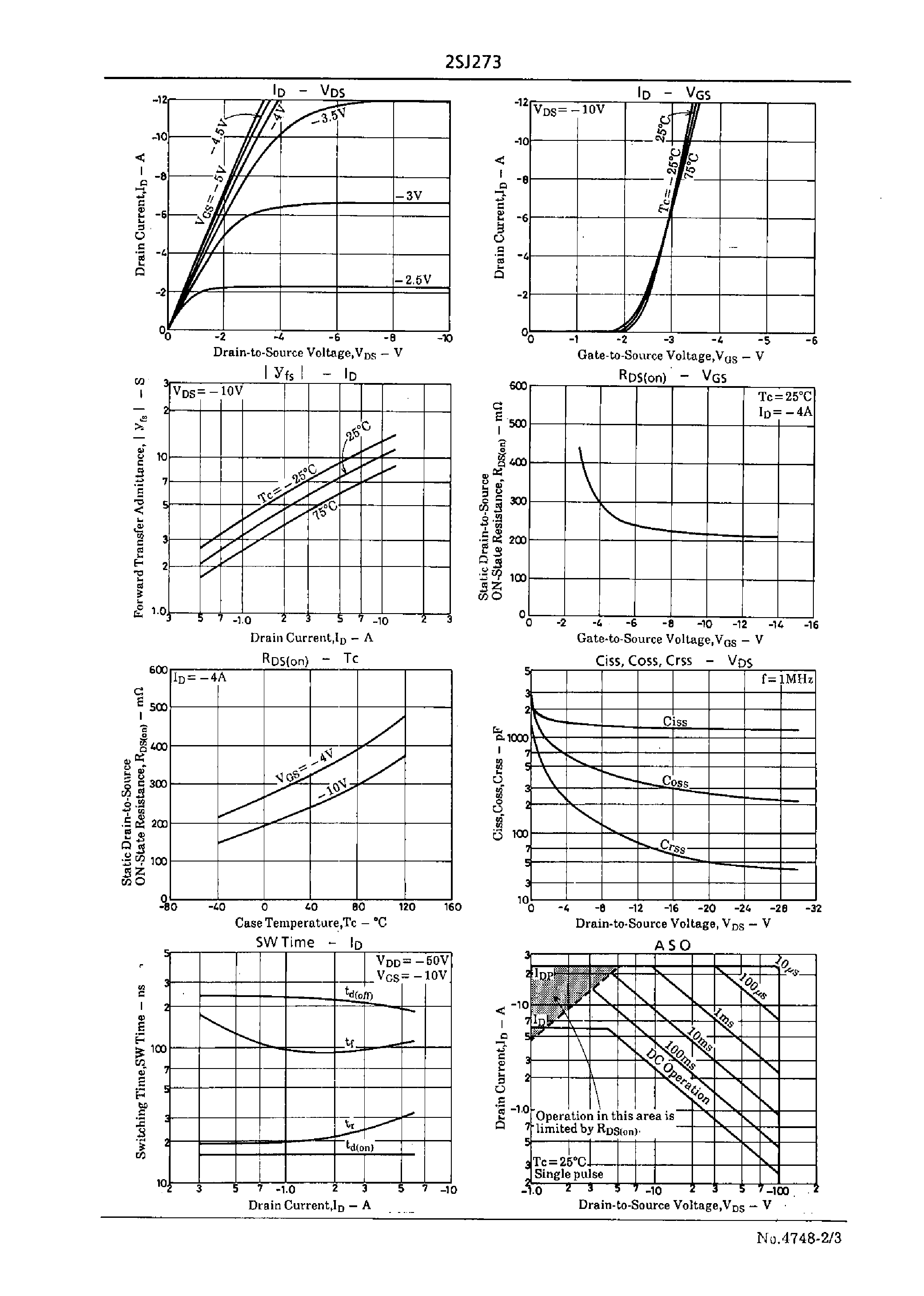 Datasheet 2SJ273 - Very High-Speed Switching Applications page 2