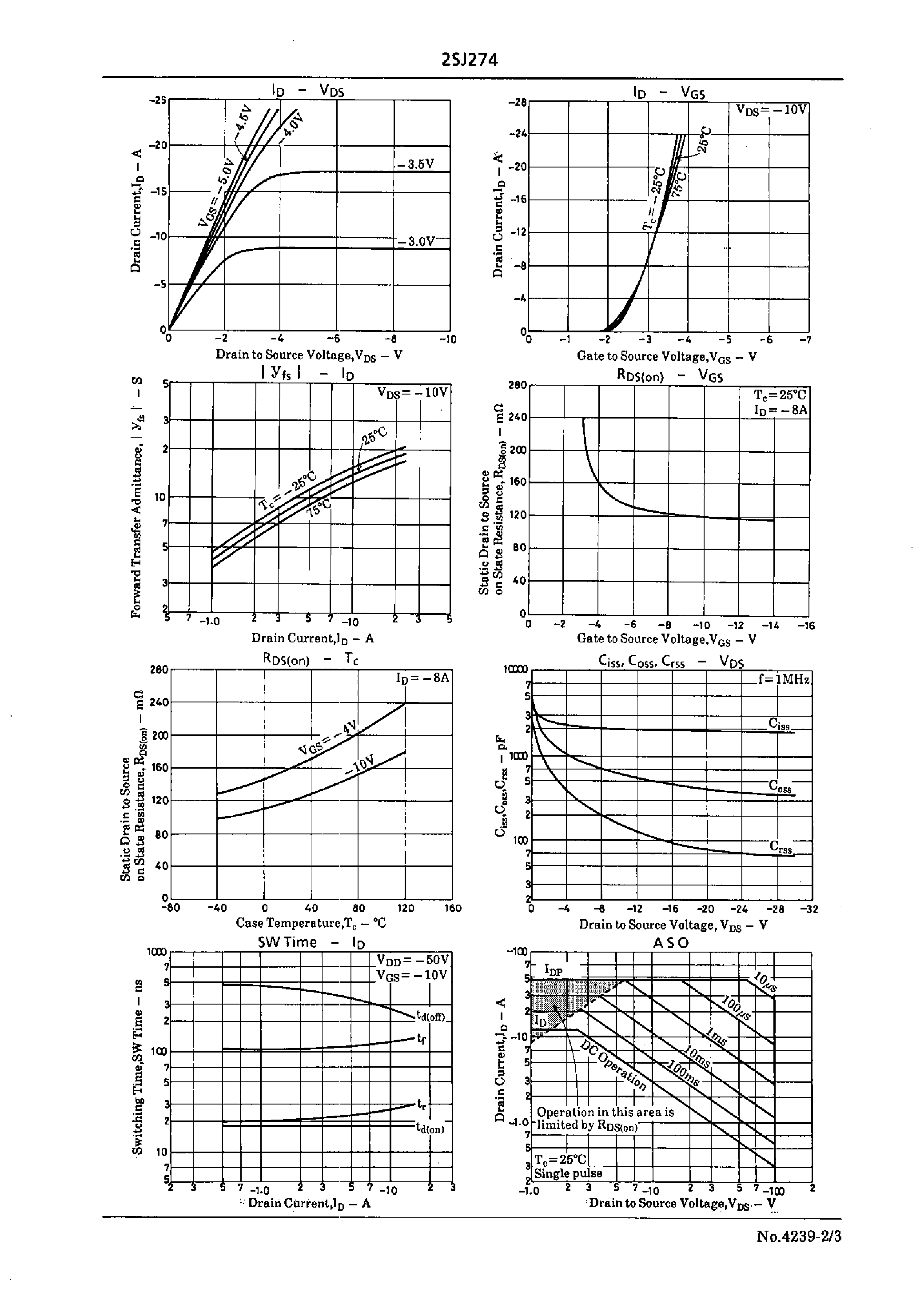 Datasheet 2SJ274 - Very High-Speed Switching Applications page 2