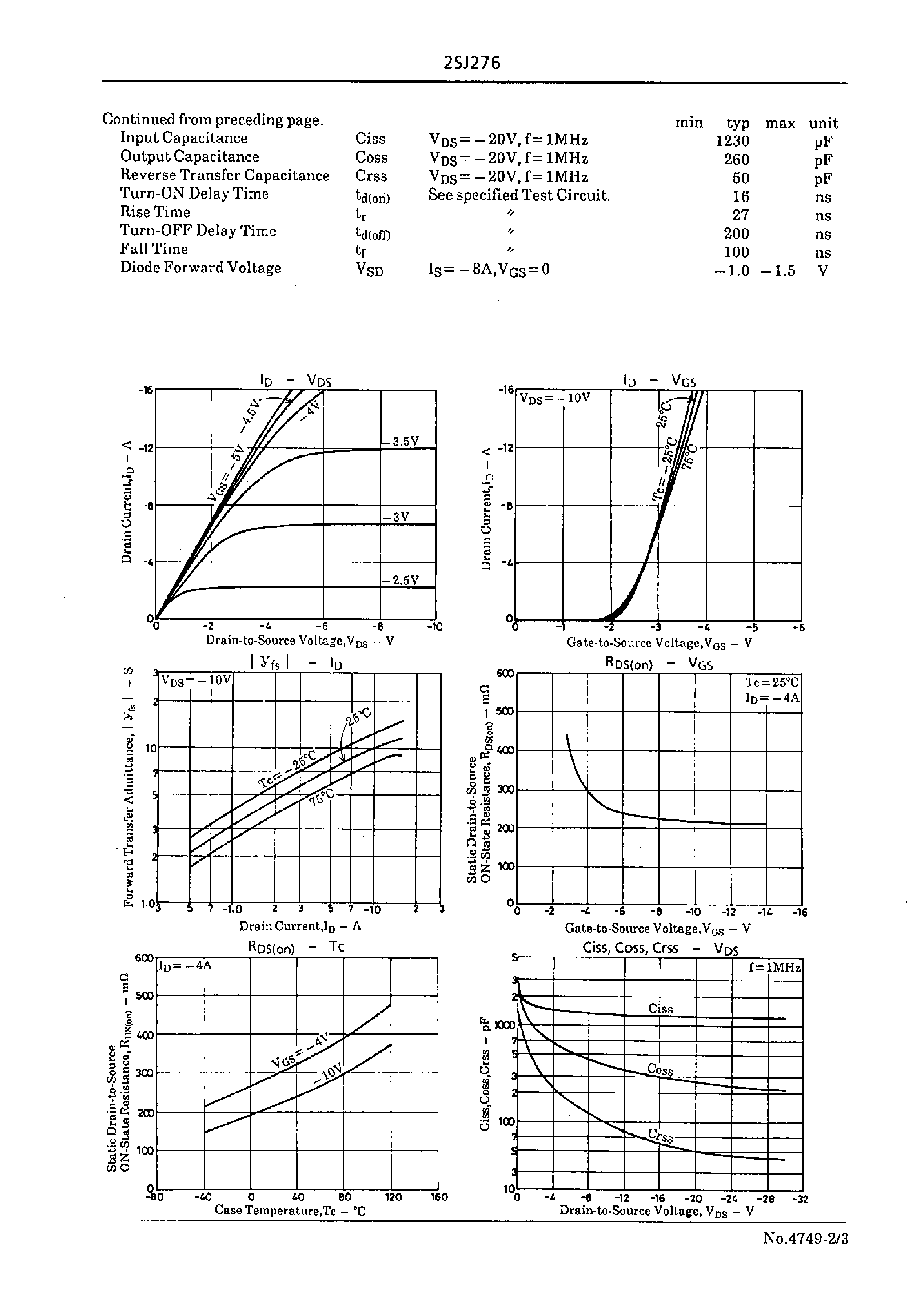 Datasheet 2SJ276 - Very High-Speed Switching Applications page 2