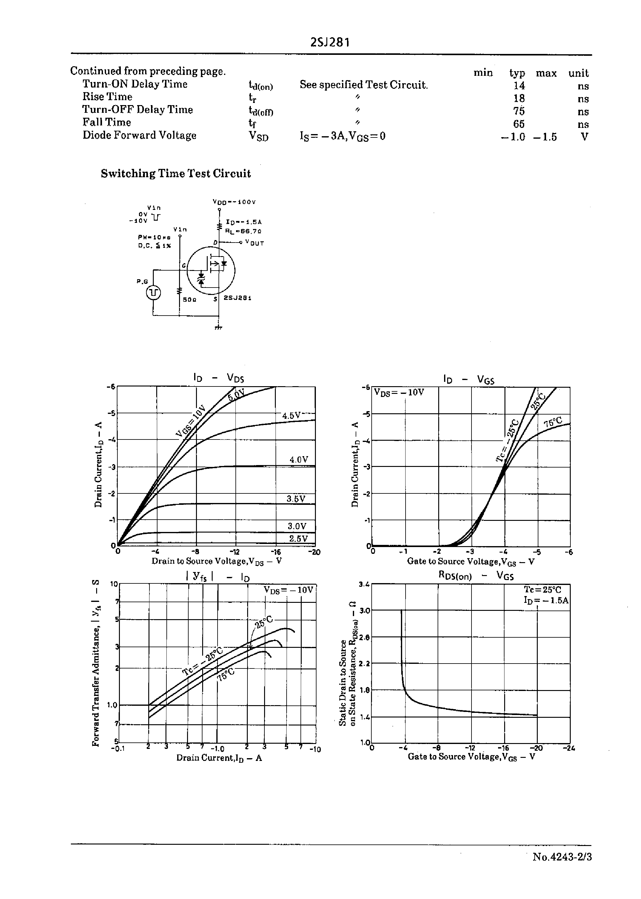 Datasheet 2SJ281 - Very High-Speed Switching Applications page 2