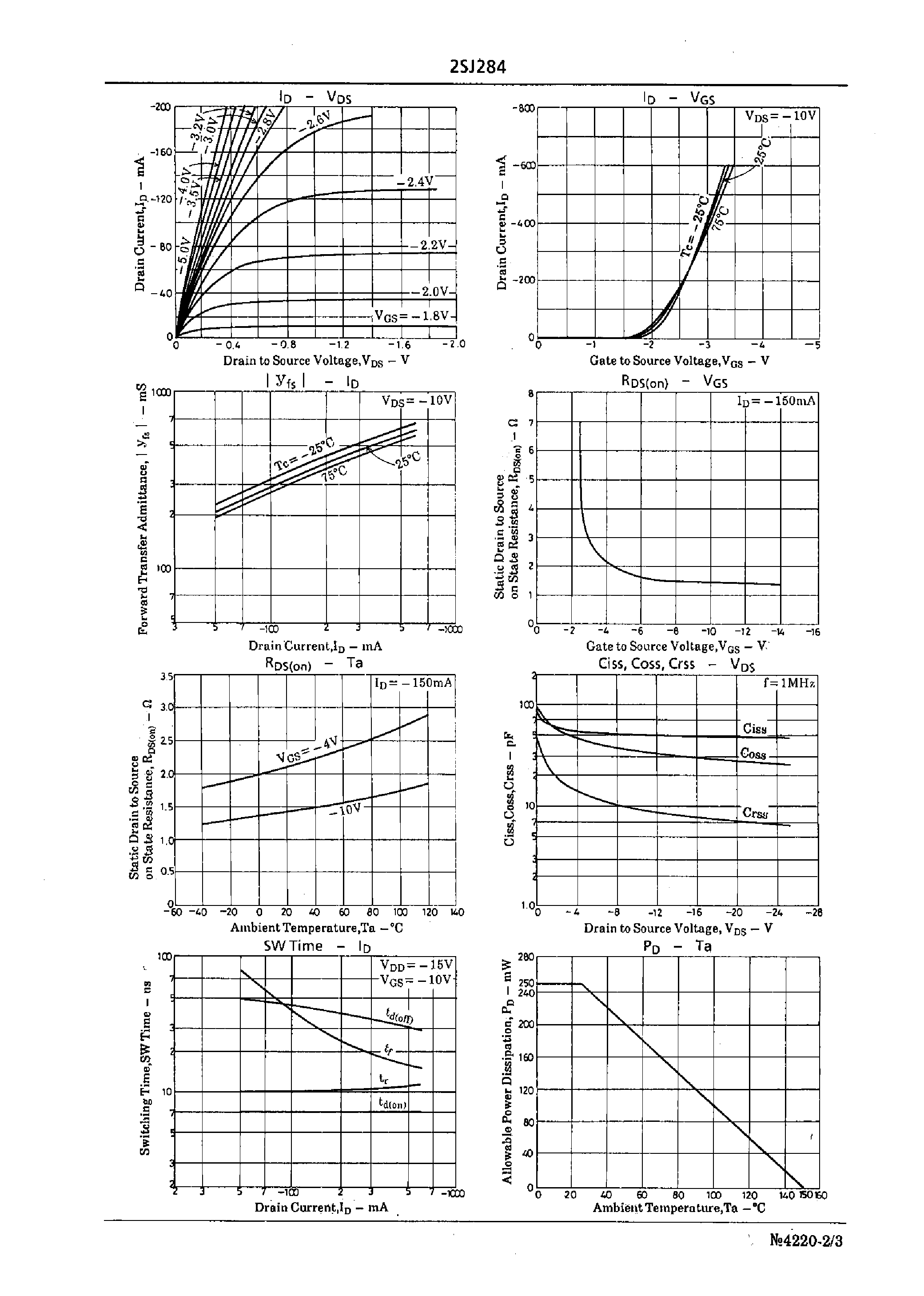 Datasheet 2SJ284 - Very High-Speed Switching Applications page 2