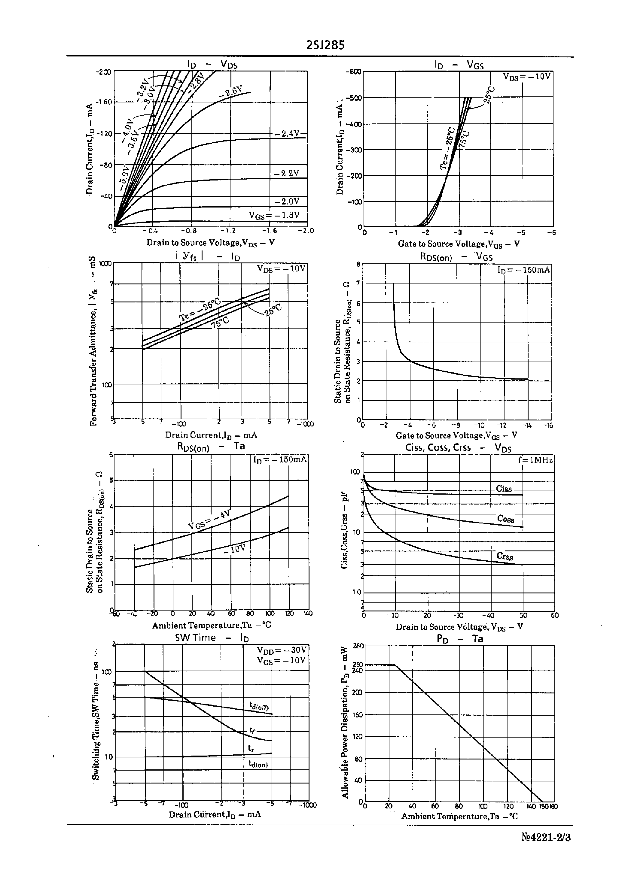 Datasheet 2SJ285 - Very High-Speed Switching Applications page 2