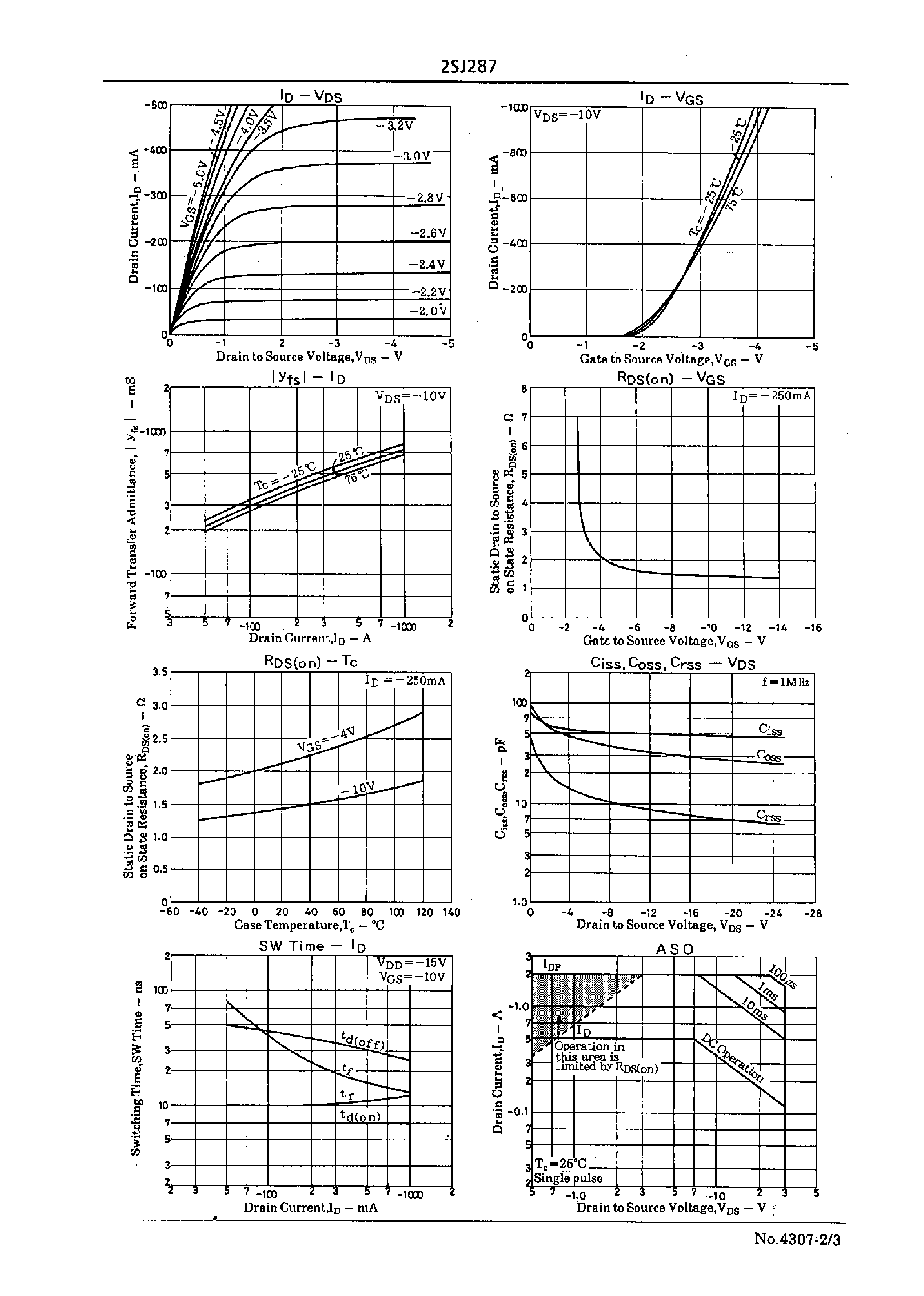 Datasheet 2SJ287 - Very High-Speed Switching Applications page 2
