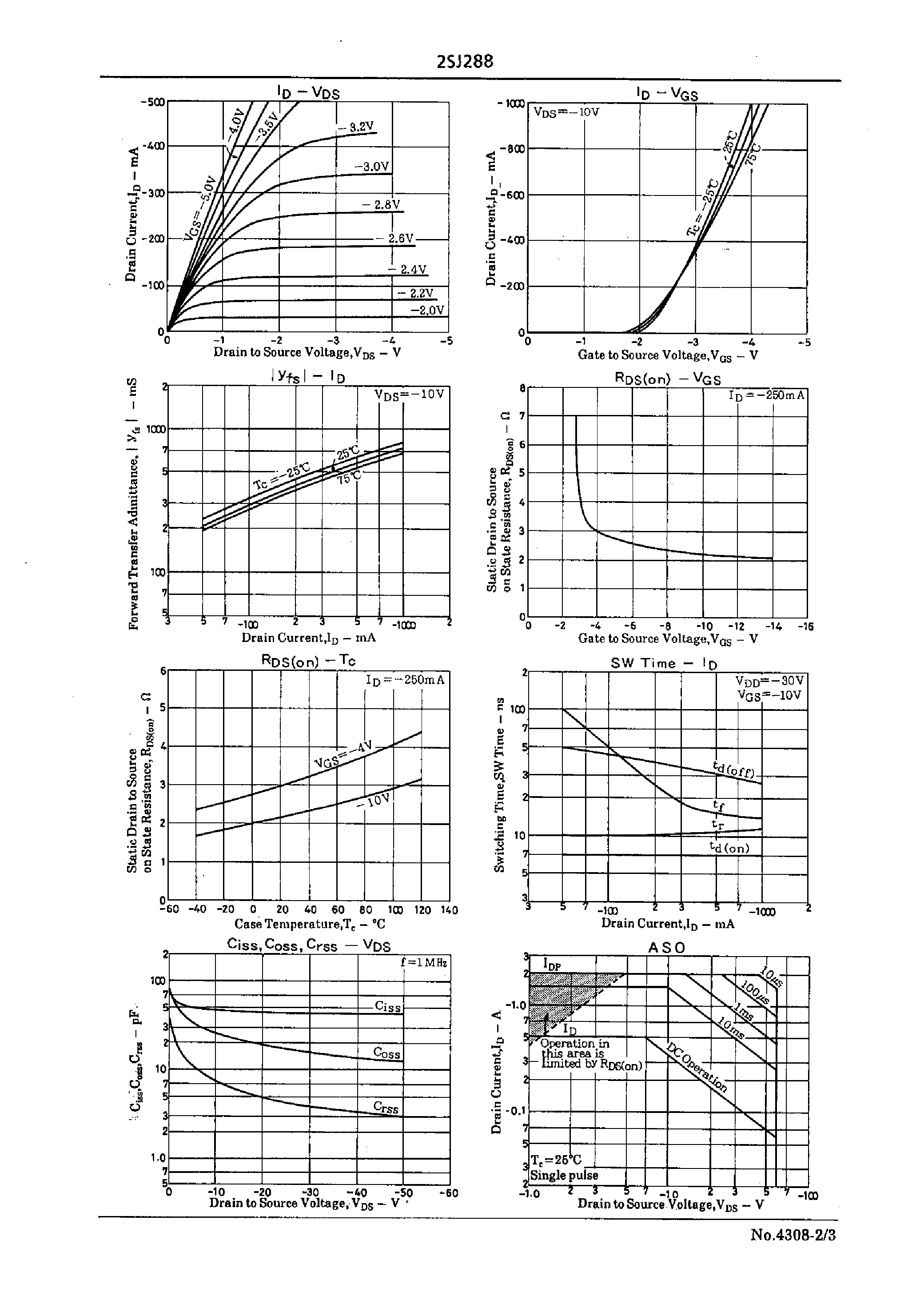 Datasheet 2SJ288 - Very High-Speed Switching Applications page 2