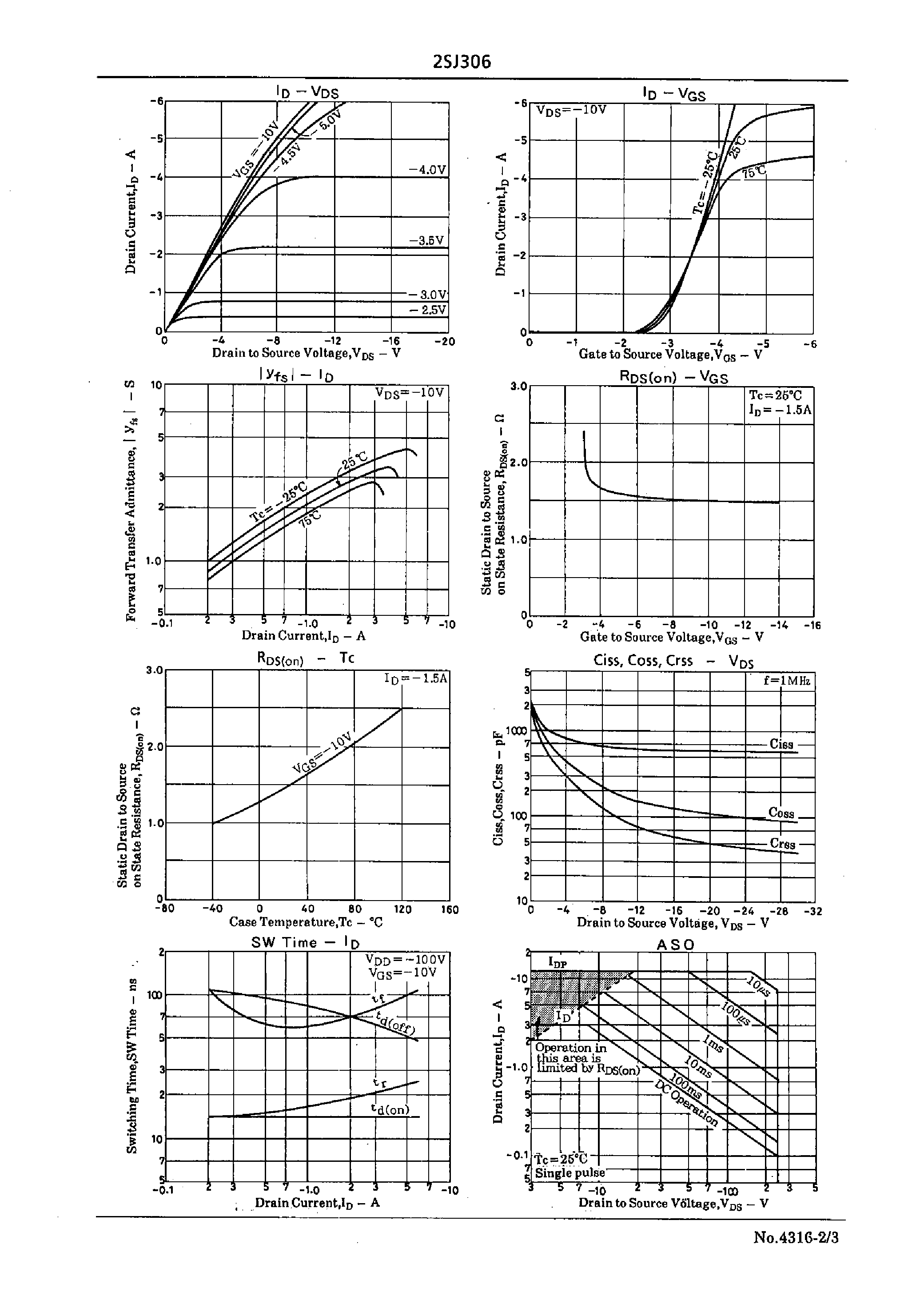 Datasheet 2SJ306 - Very High-Speed Switching Applications page 2