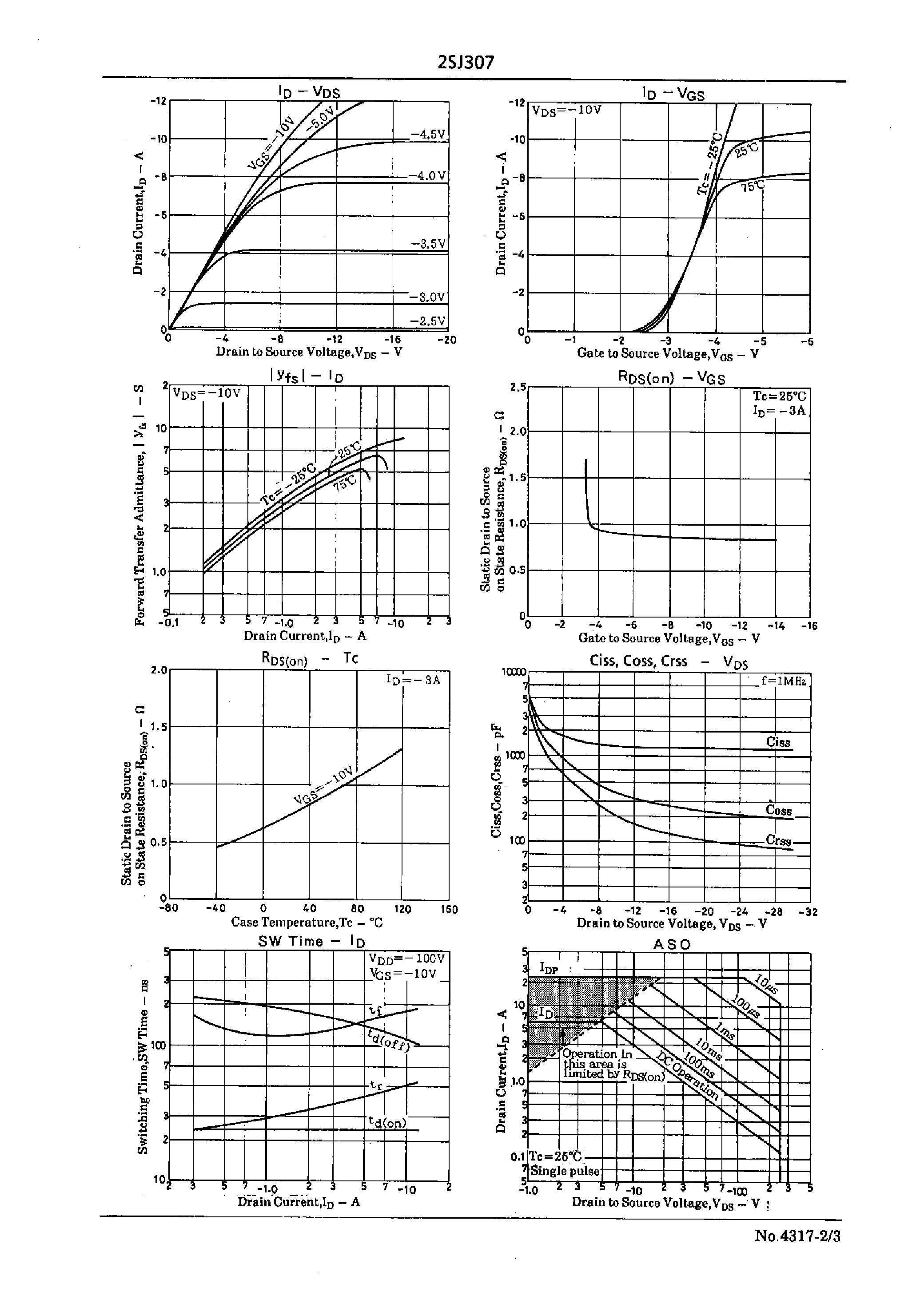 Datasheet 2SJ307 - Very High-Speed Switching Applications page 2