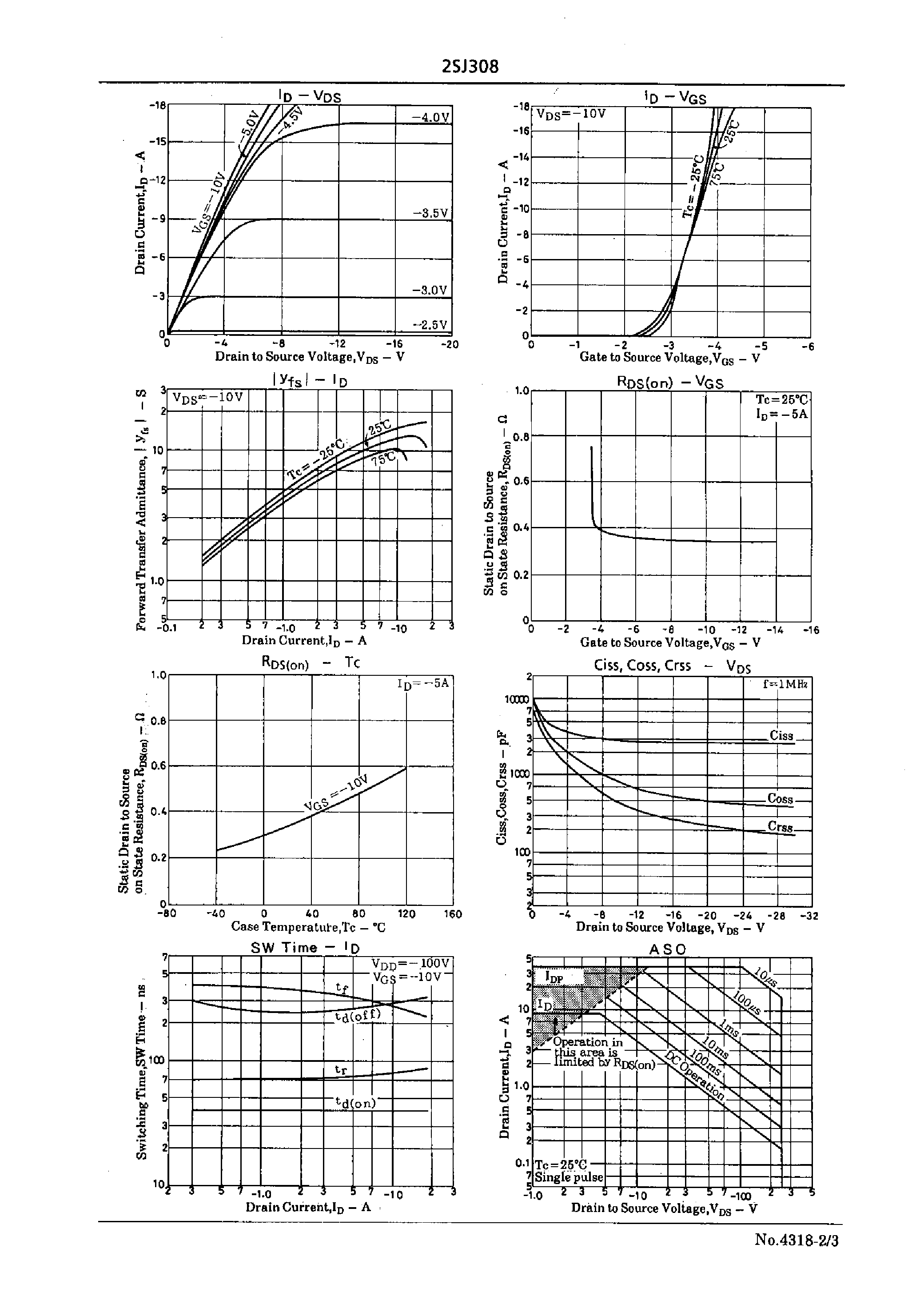 Datasheet 2SJ308 - Very High-Speed Switching Applications page 2