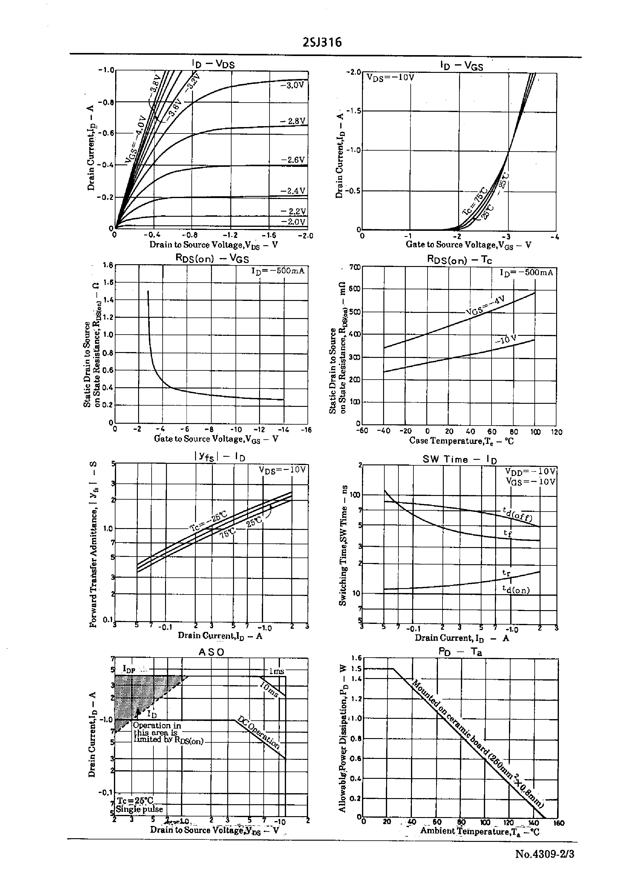 Datasheet 2SJ316 - Very High-Speed Switching Applications page 2