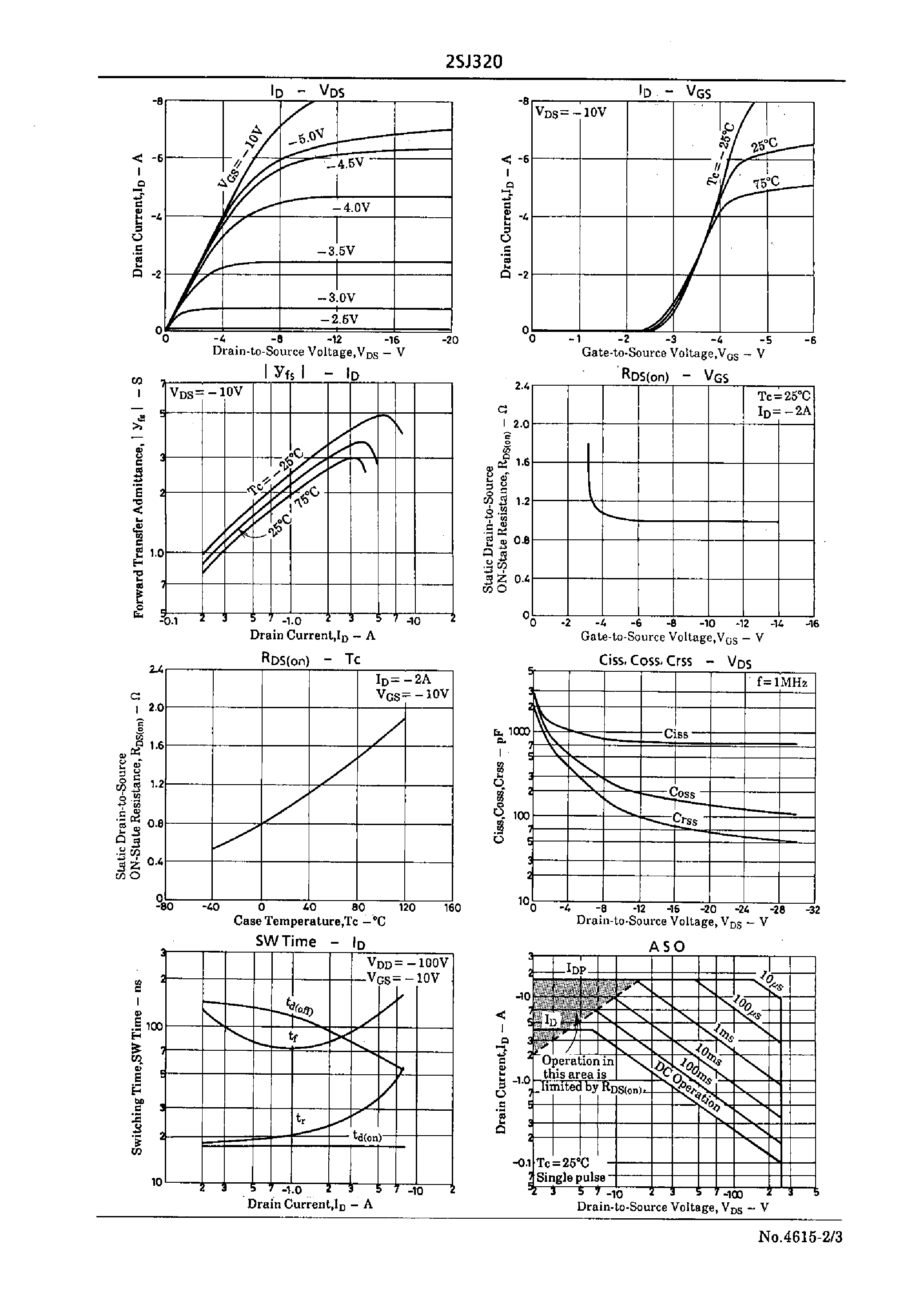 Datasheet 2SJ320 - Very High-Speed Switching Applications page 2