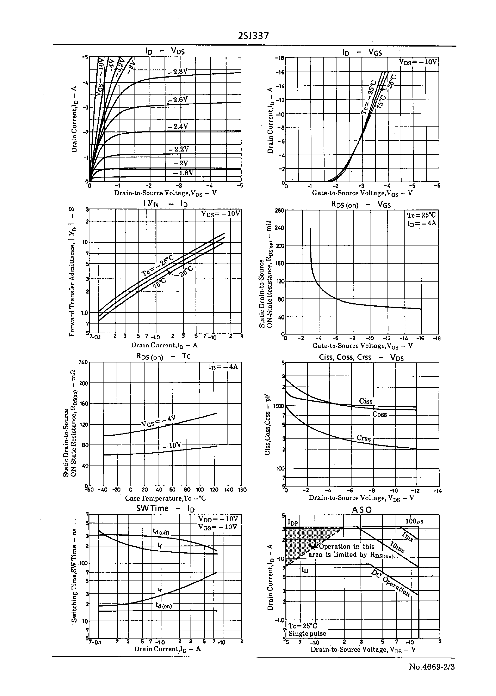 Datasheet 2SJ337 - Very High-Speed Switching Applications page 2