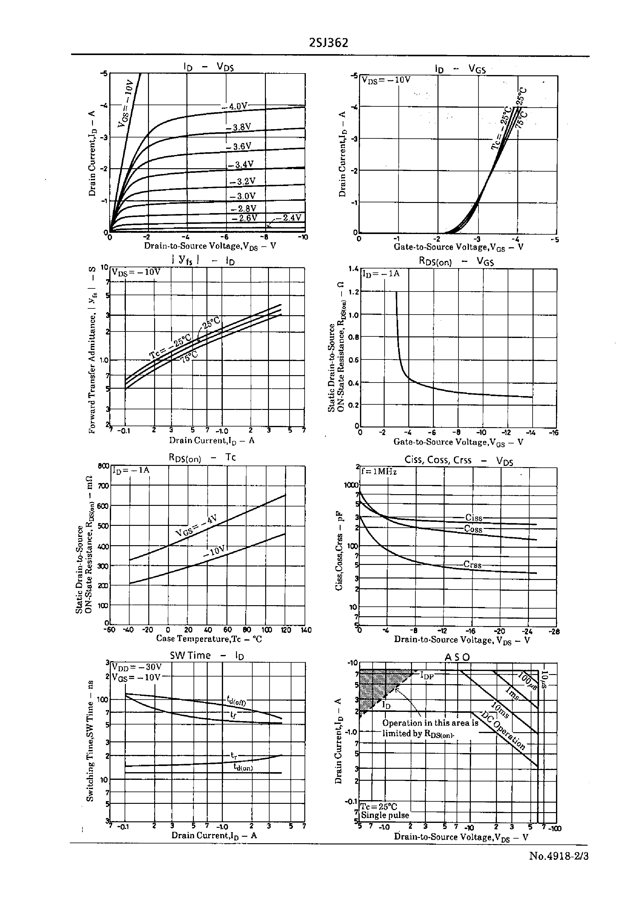 Datasheet 2SJ362 - Very High-Speed Switching Applications page 2