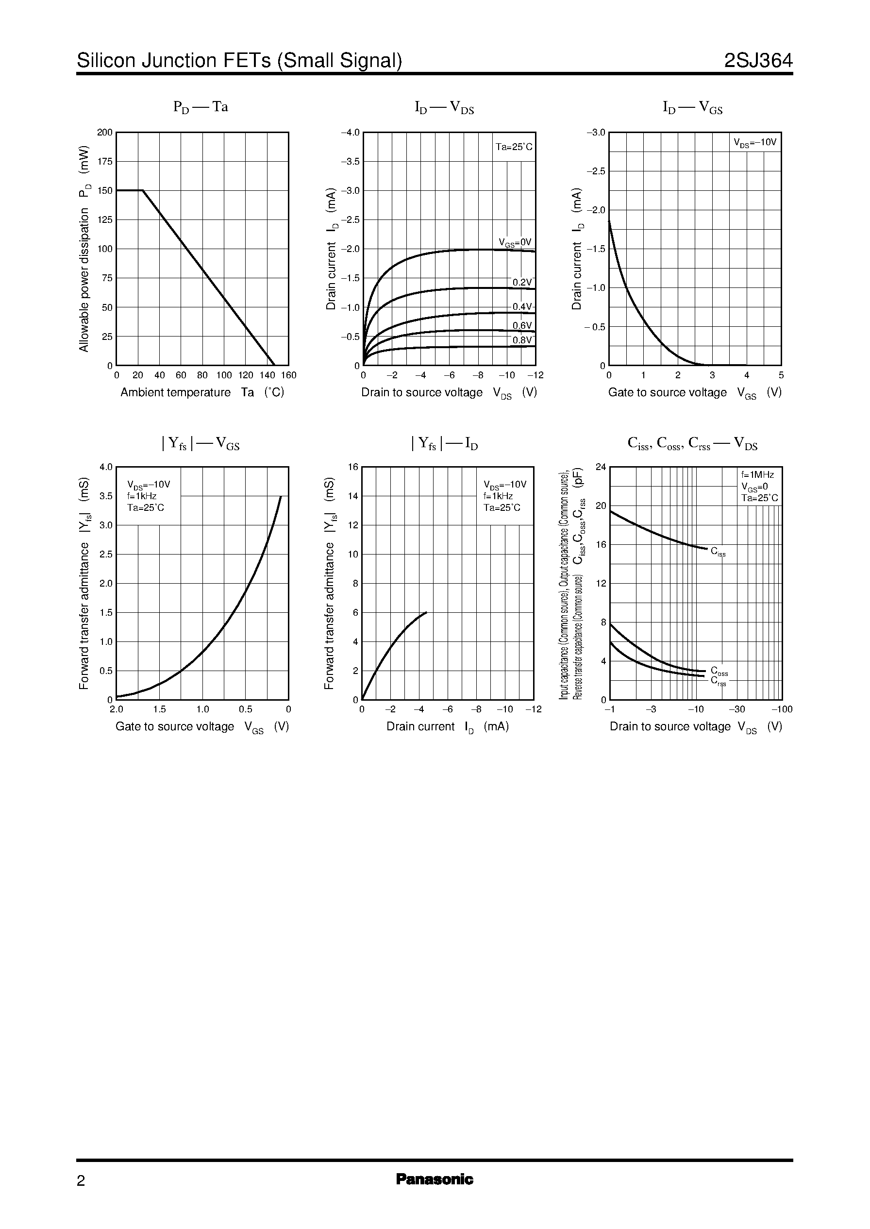 Datasheet 2SJ364 - Silicon P-Channel Junction FET page 2