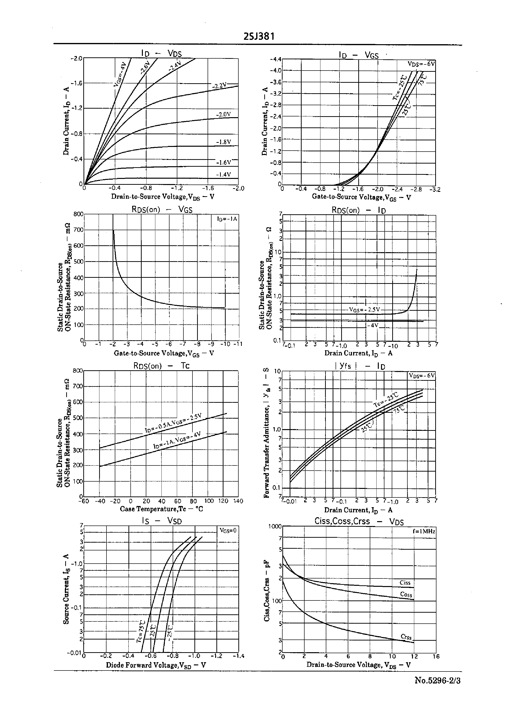 Datasheet 2SJ381 page 2 Datasheet 2SJ381 - Ultrahigh-Speed Switching Applications page 2