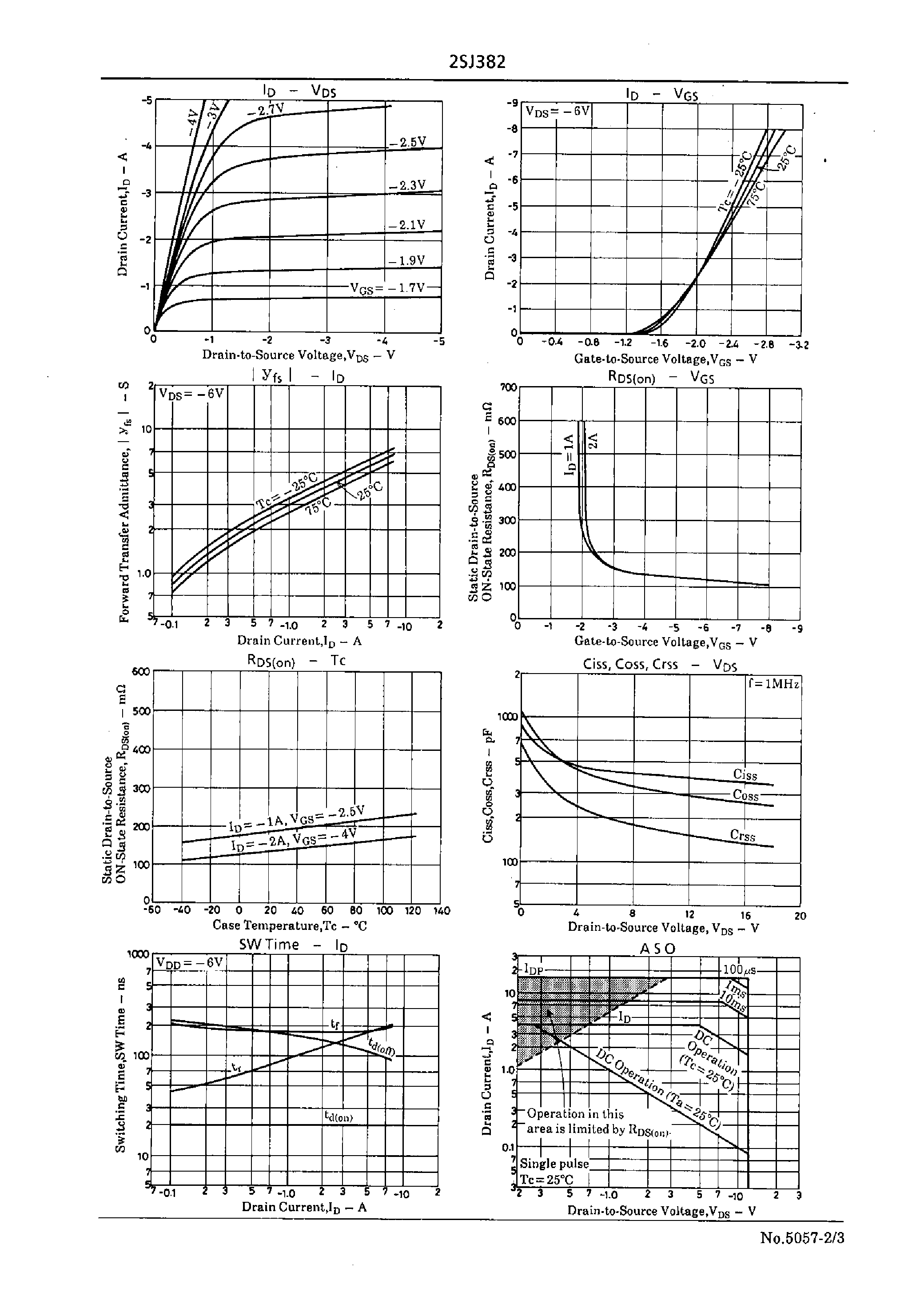 Datasheet 2SJ382 - Very High-Speed Switching Applications page 2