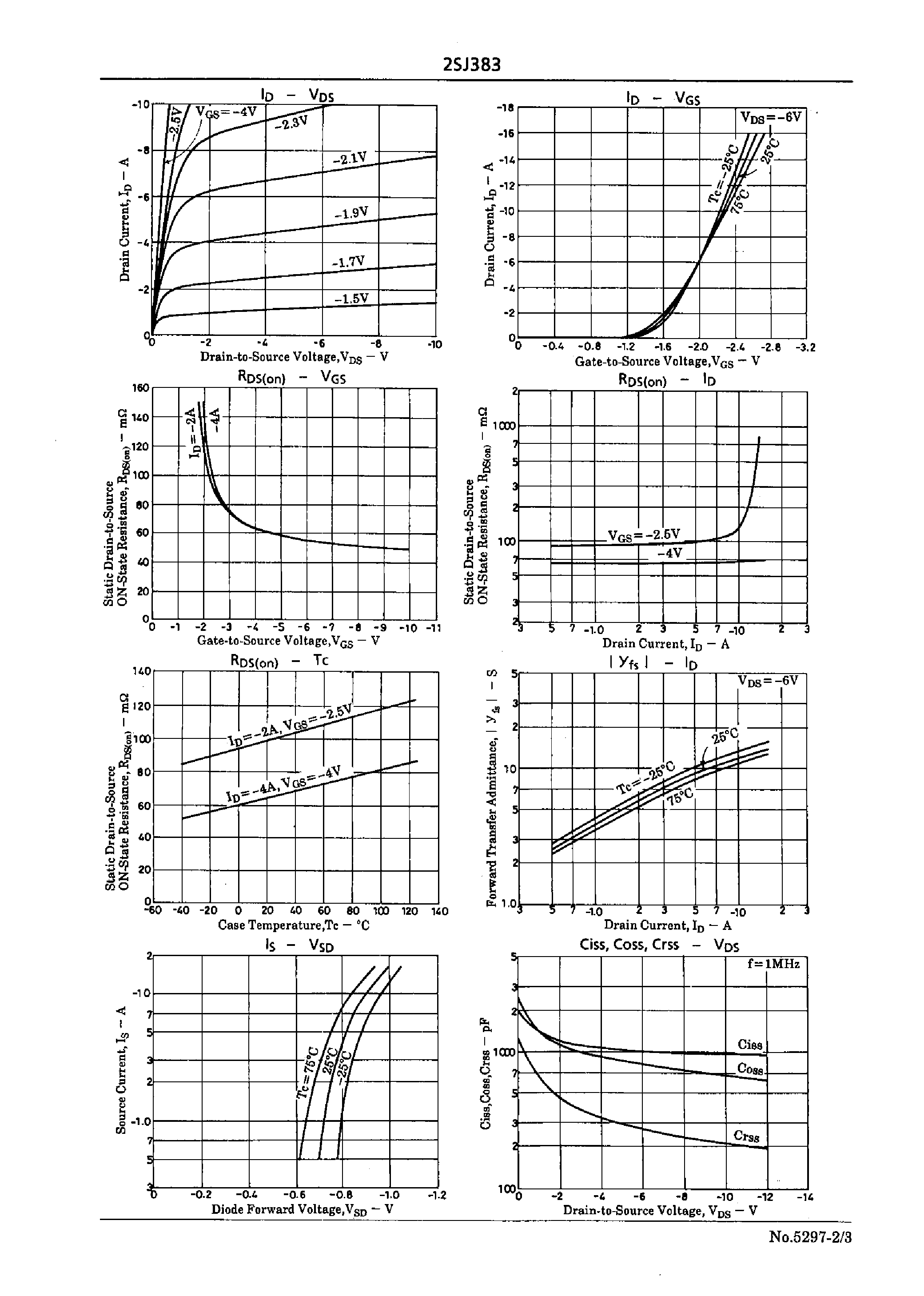 Datasheet 2SJ383 page 2 Datasheet 2SJ383 - Ultrahigh-Speed Switching Applications page 2