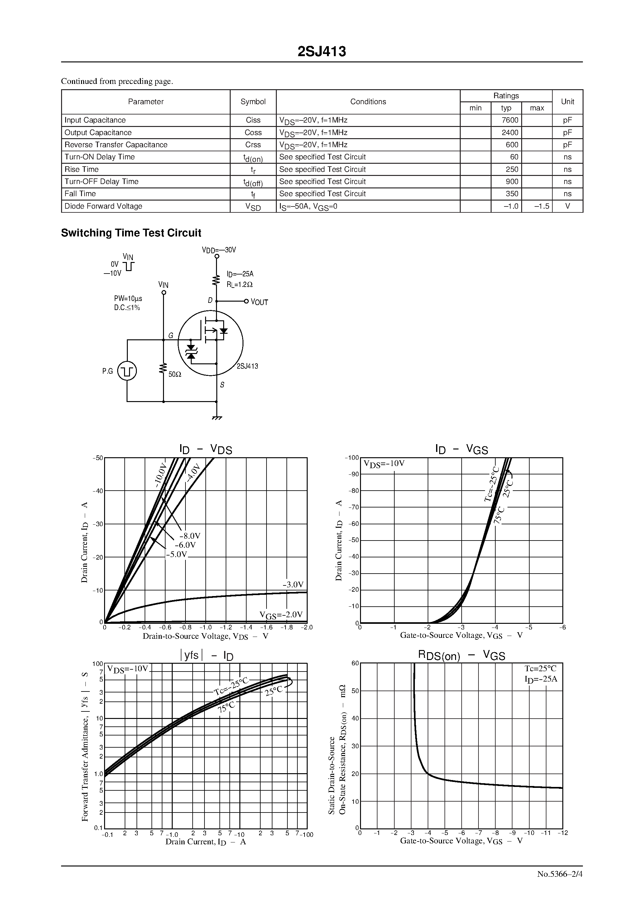 Datasheet 2SJ413 - Ultrahigh-Speed Switching Applications page 2
