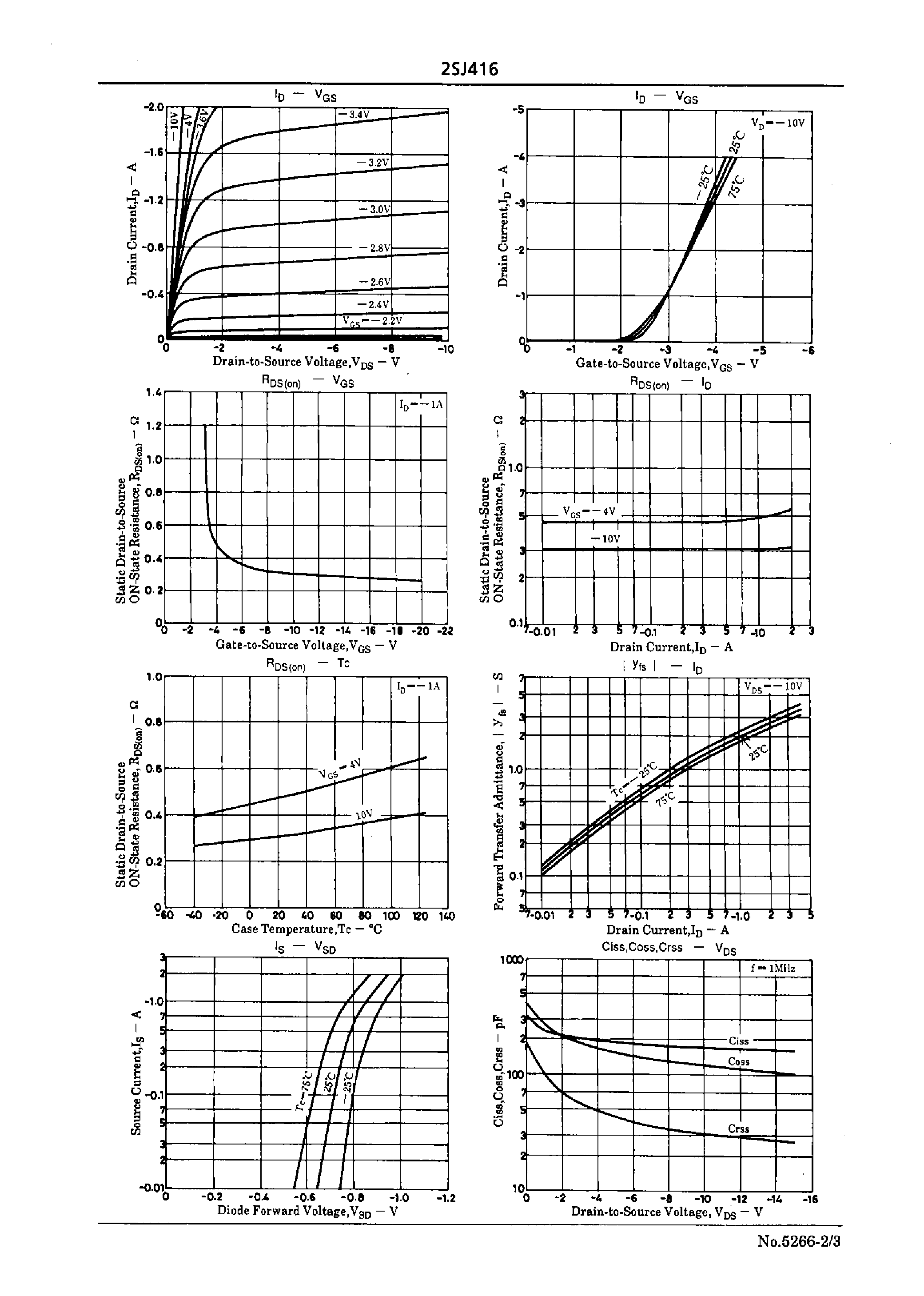 Datasheet 2SJ416 - Ultrahigh-Speed Switching Applications page 2