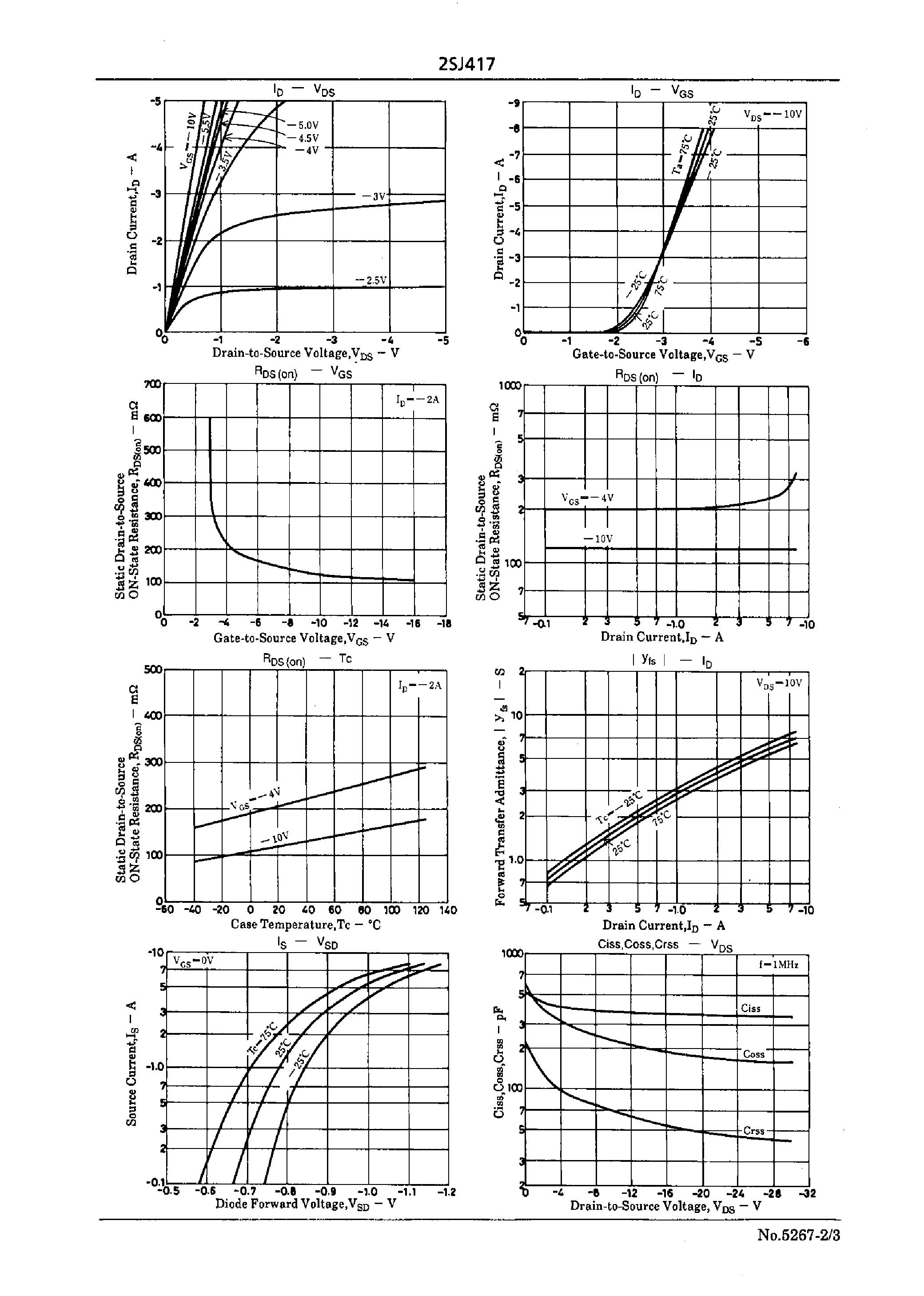 Datasheet 2SJ417 - Ultrahigh-Speed Switching Applications page 2