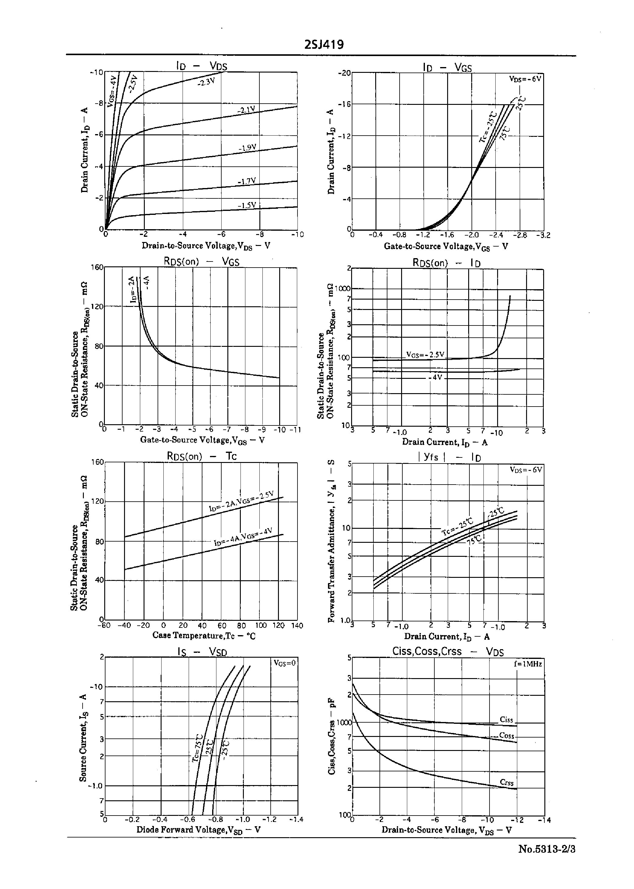 Datasheet 2SJ419 - Ultrahigh-Speed Switching Applications page 2