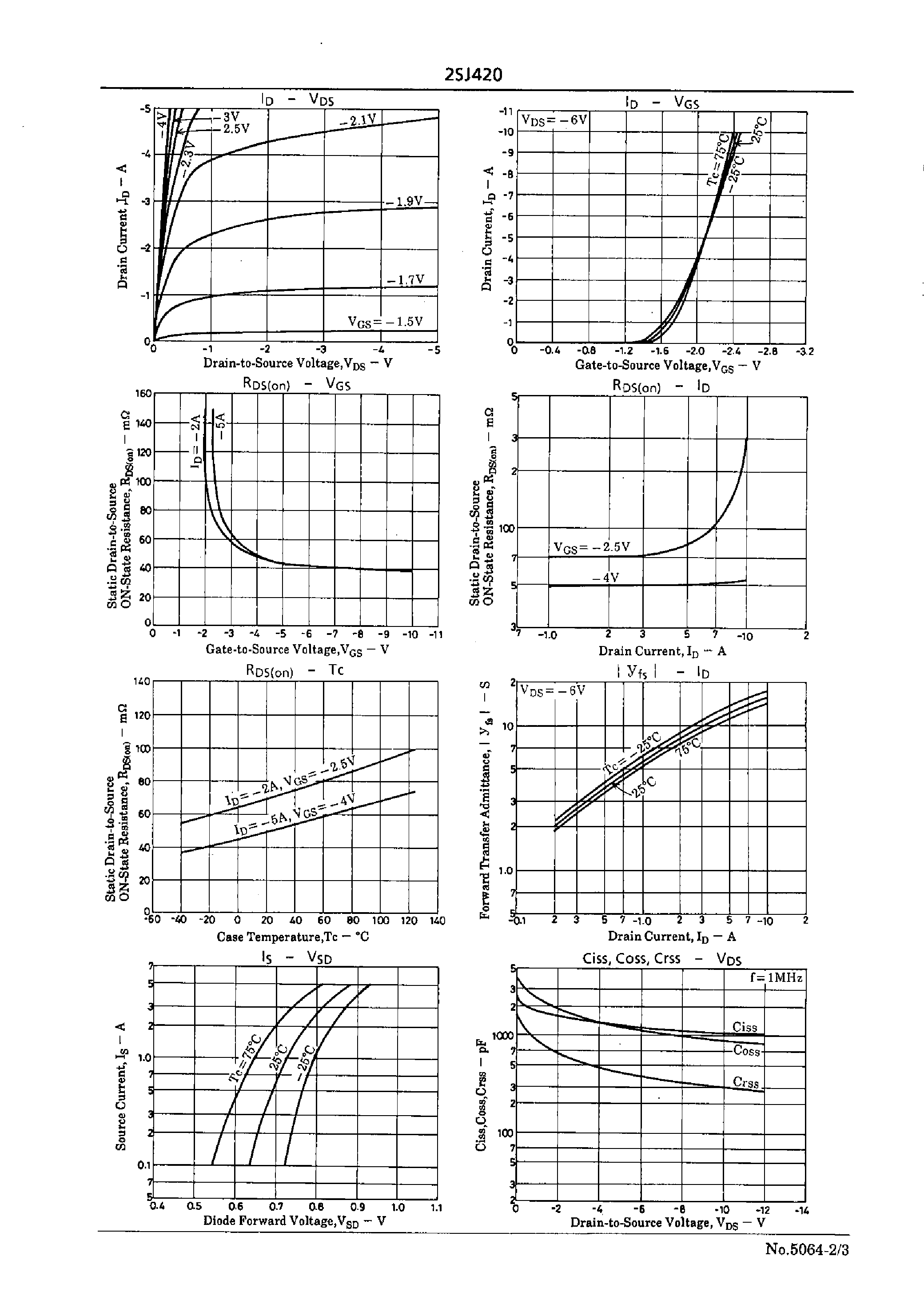 Datasheet 2SJ420 page 2 Datasheet 2SJ420 - Ultrahigh-Speed Switching Applications page 2