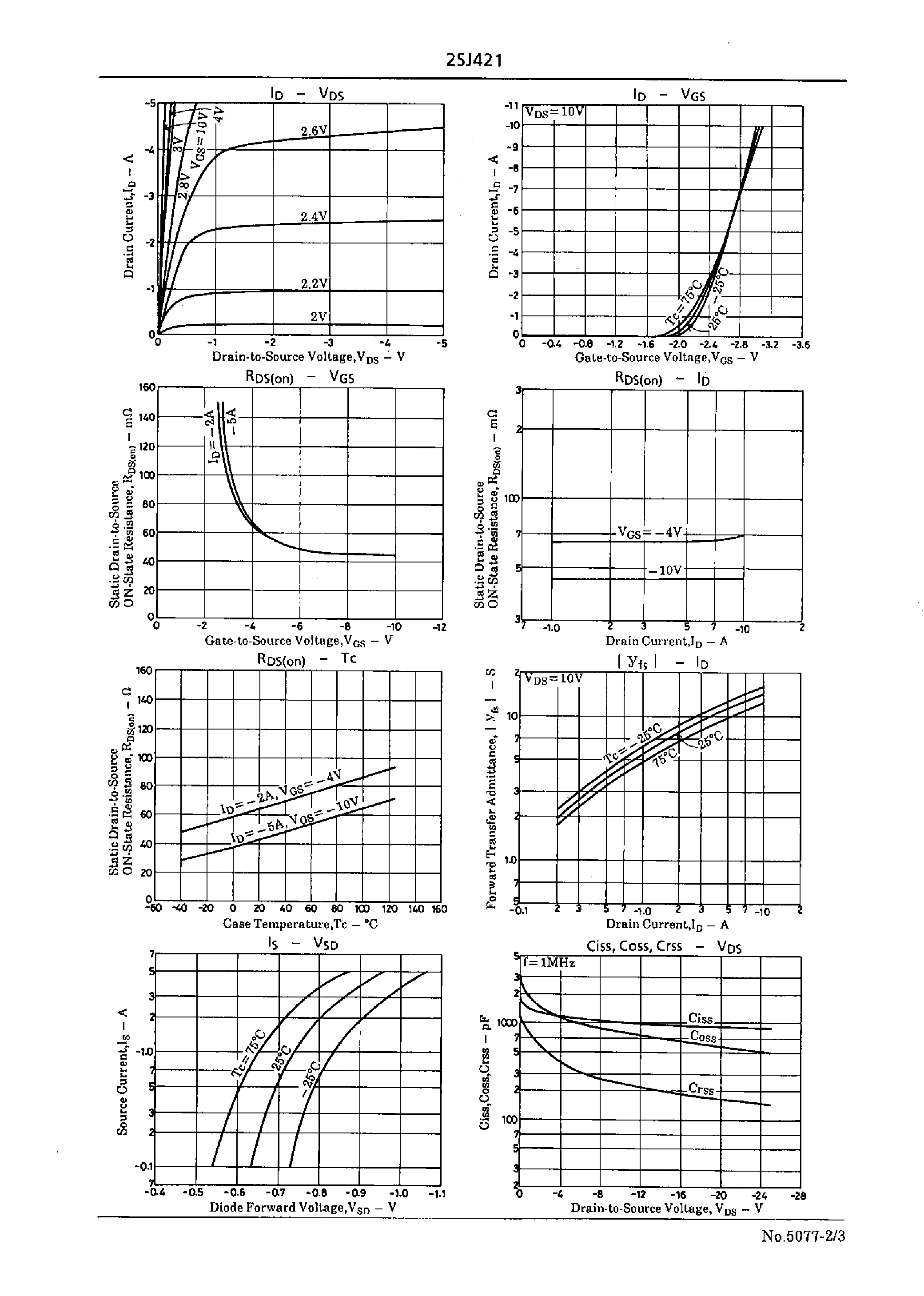 Datasheet 2SJ421 - Very High-Speed Switching Applications page 2