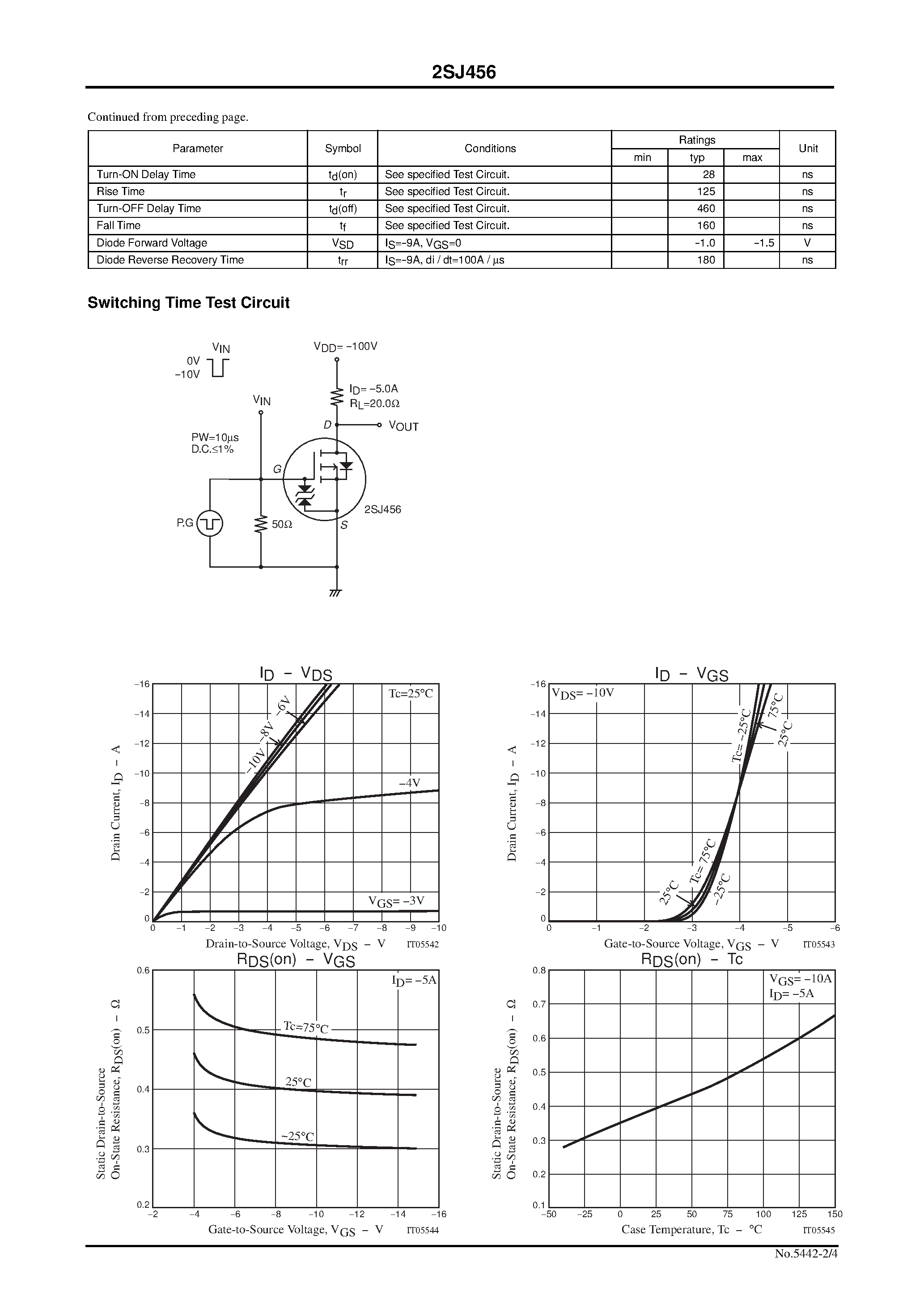 Datasheet 2SJ456 - Ultrahigh-Speed Switching Applications page 2