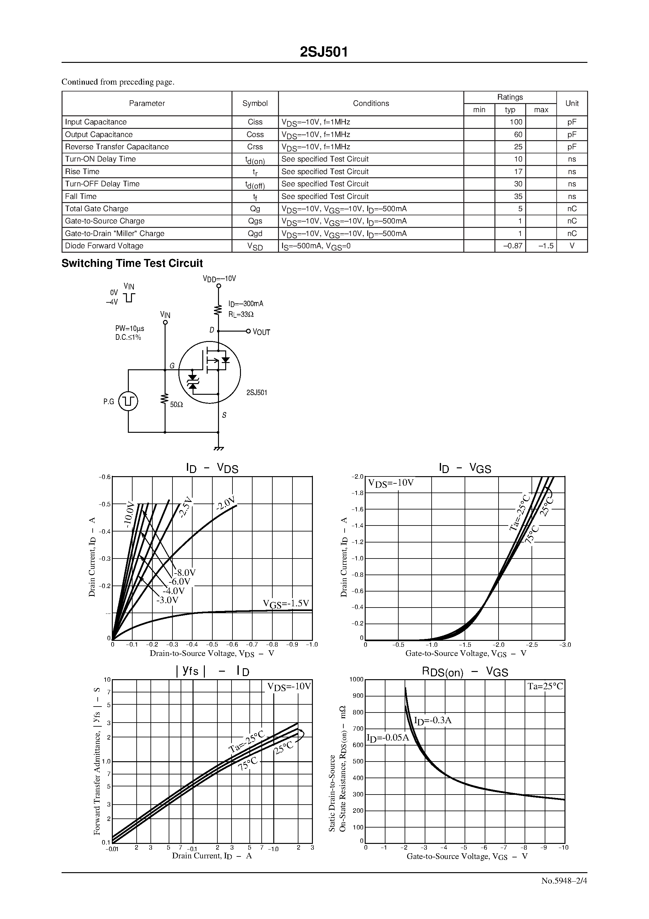 Datasheet 2SJ501 - Ultrahigh-Speed Switching Applications page 2