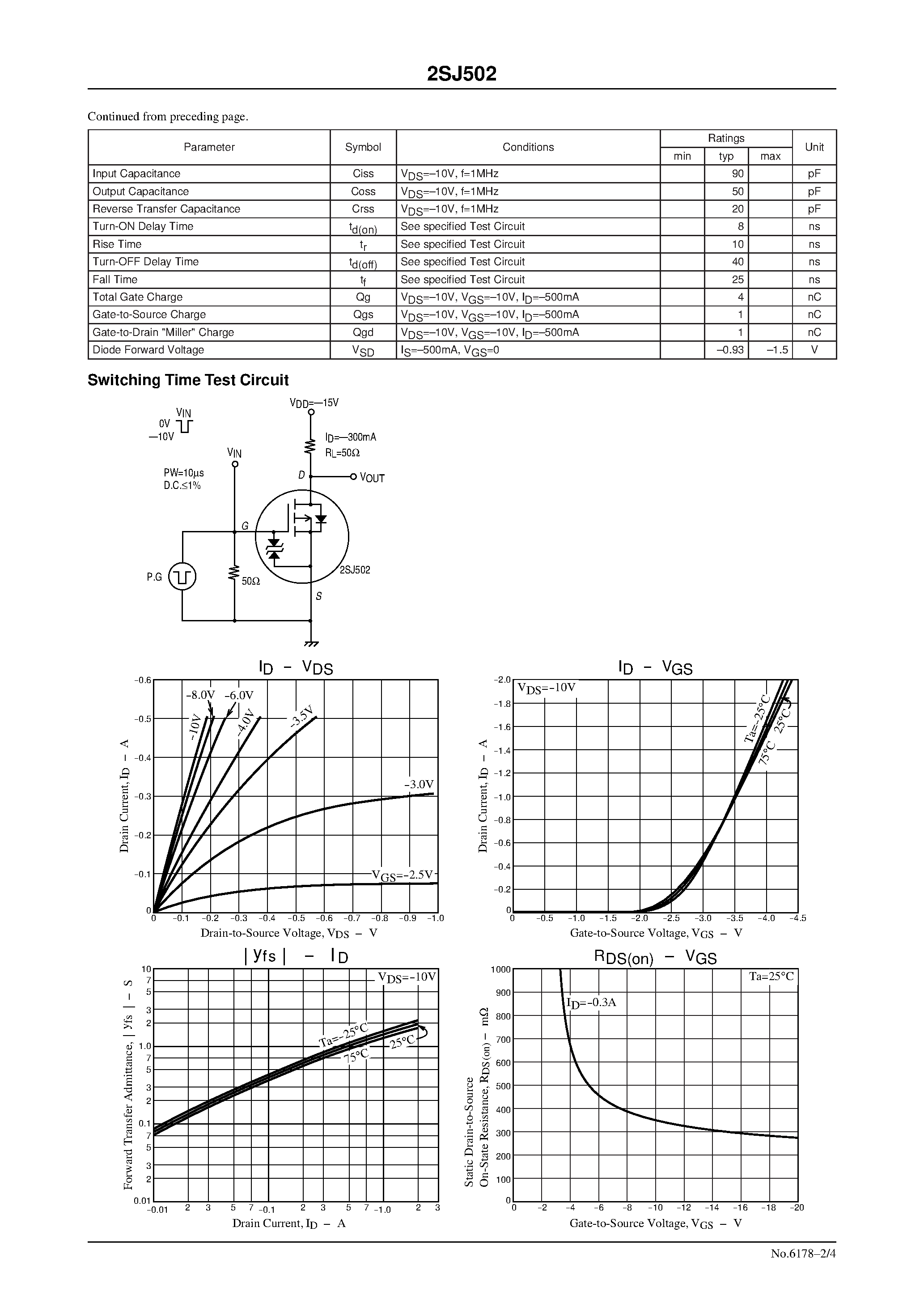 Datasheet 2SJ502 page 2 Datasheet 2SJ502 - Ultrahigh-Speed Switching Applications page 2