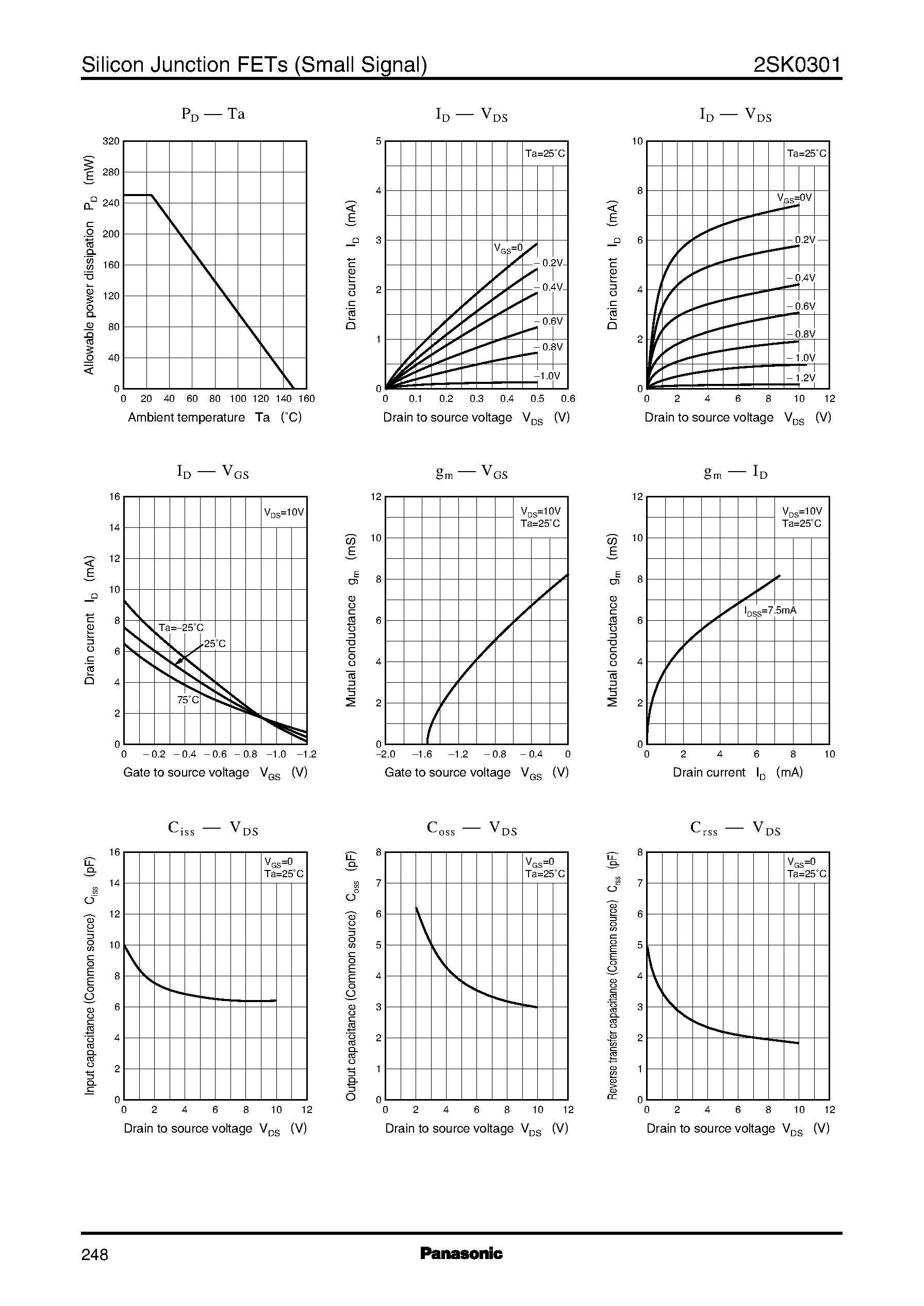 Даташит 2SK0301 - Silicon N-Channel Junction FET страница 2