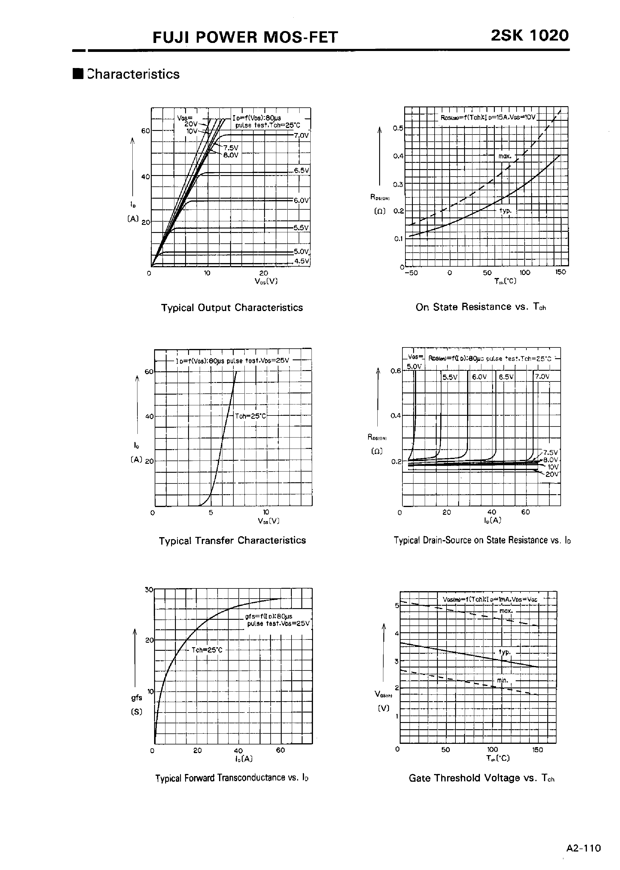 Даташит 2SK1020 - N-CHANNEL SILICON POWER MOSFET страница 2