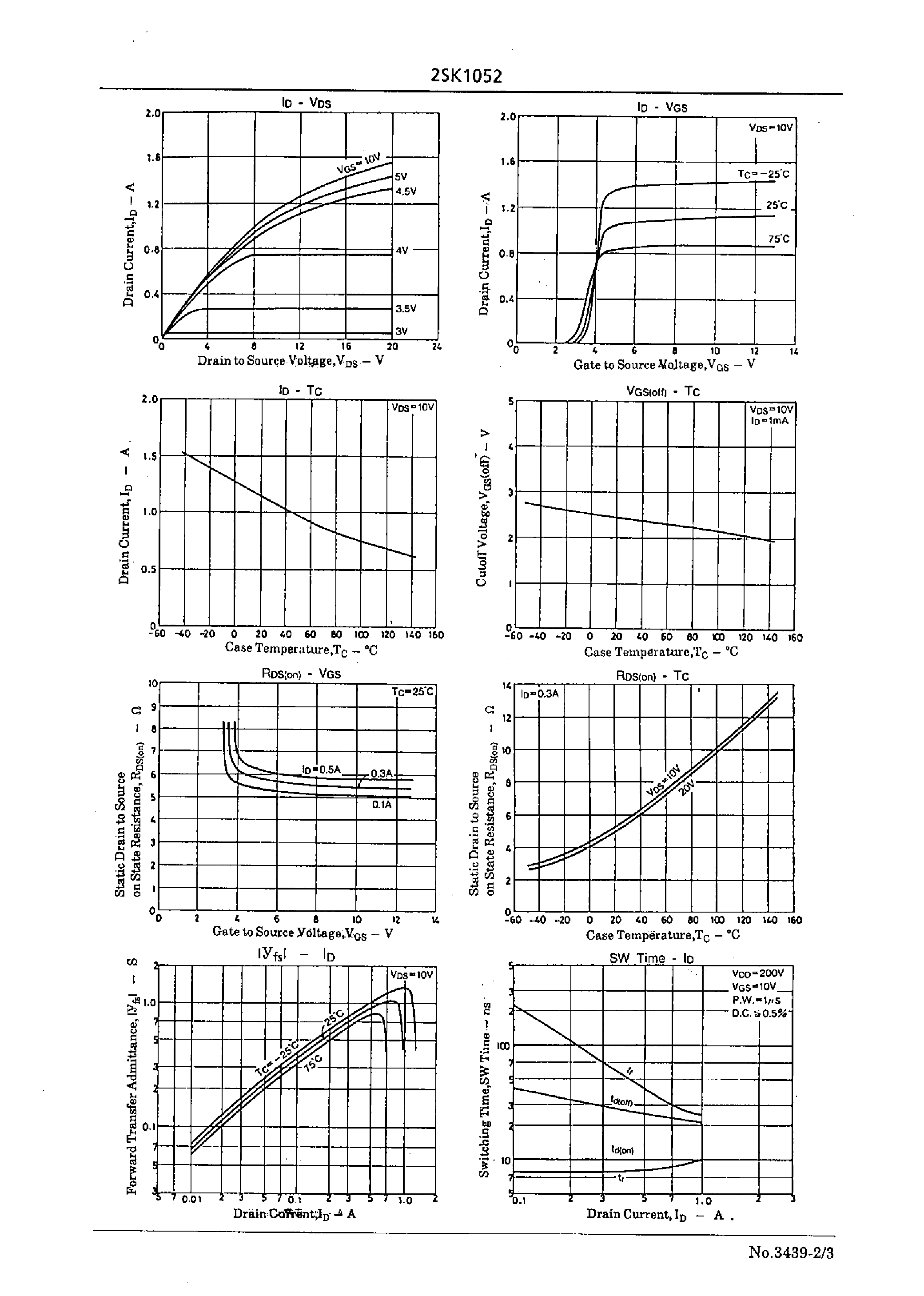 Datasheet 2SK1052 page 2 Datasheet 2SK1052 - Very High-Speed Switching Applications page 2