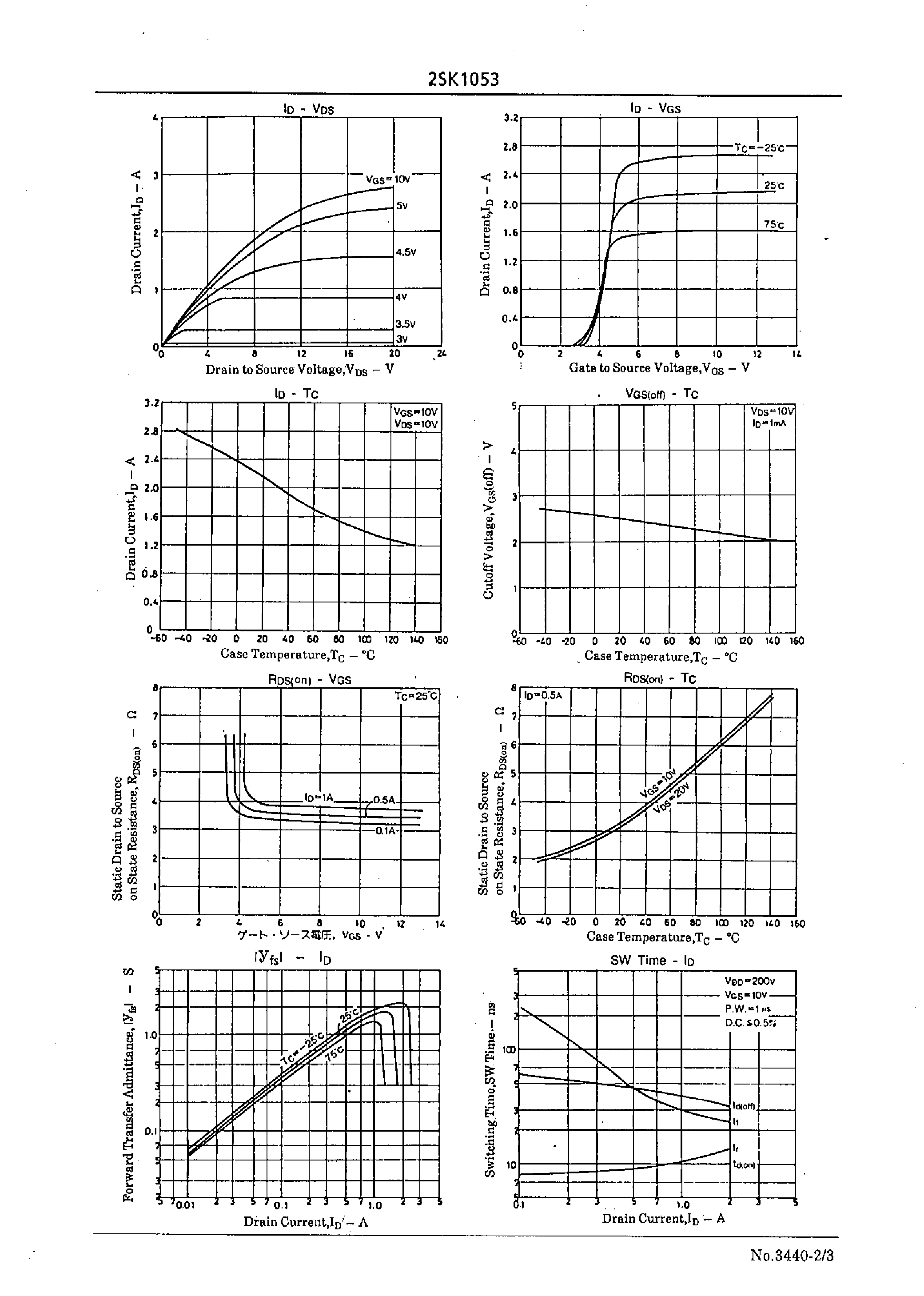 Datasheet 2SK1053 - Very High-Speed Switching Applications page 2