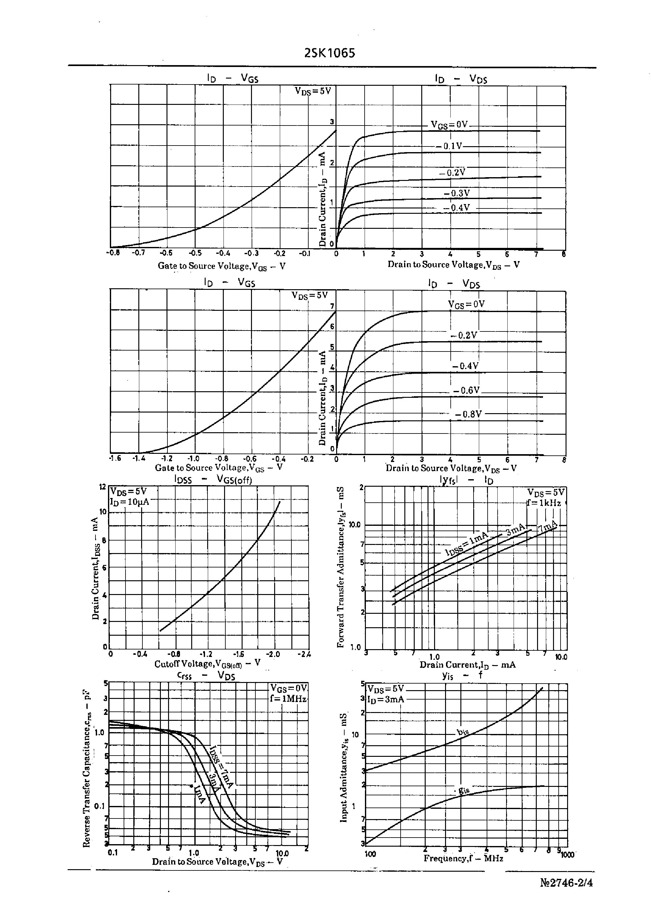 Datasheet 2SK1065 page 2 Datasheet 2SK1065 - High-Frequency General-Purpose Amp Applications page 2