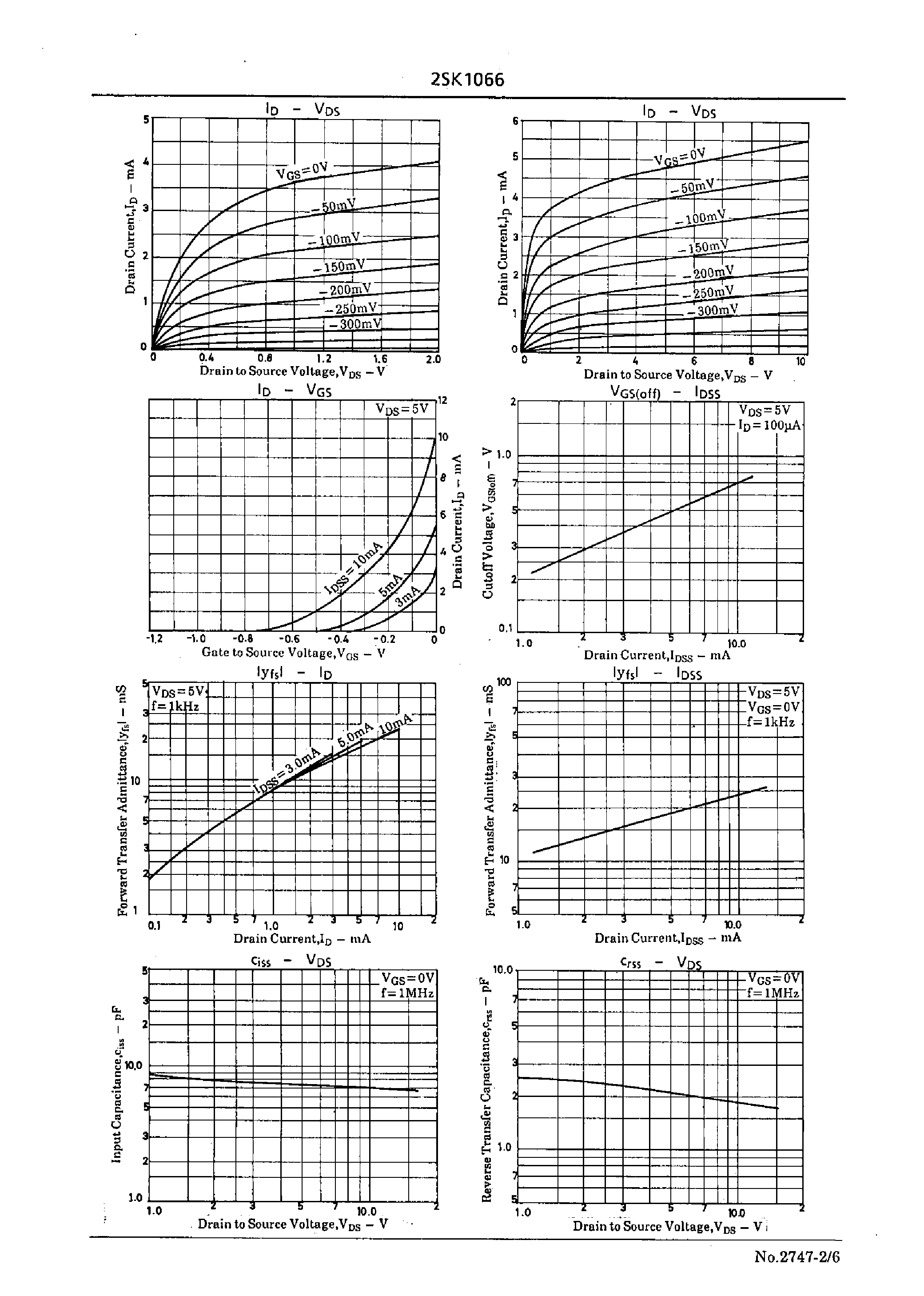 Datasheet 2SK1066 page 2 Datasheet 2SK1066 - High-Frequency General-Purpose Amp Applications page 2