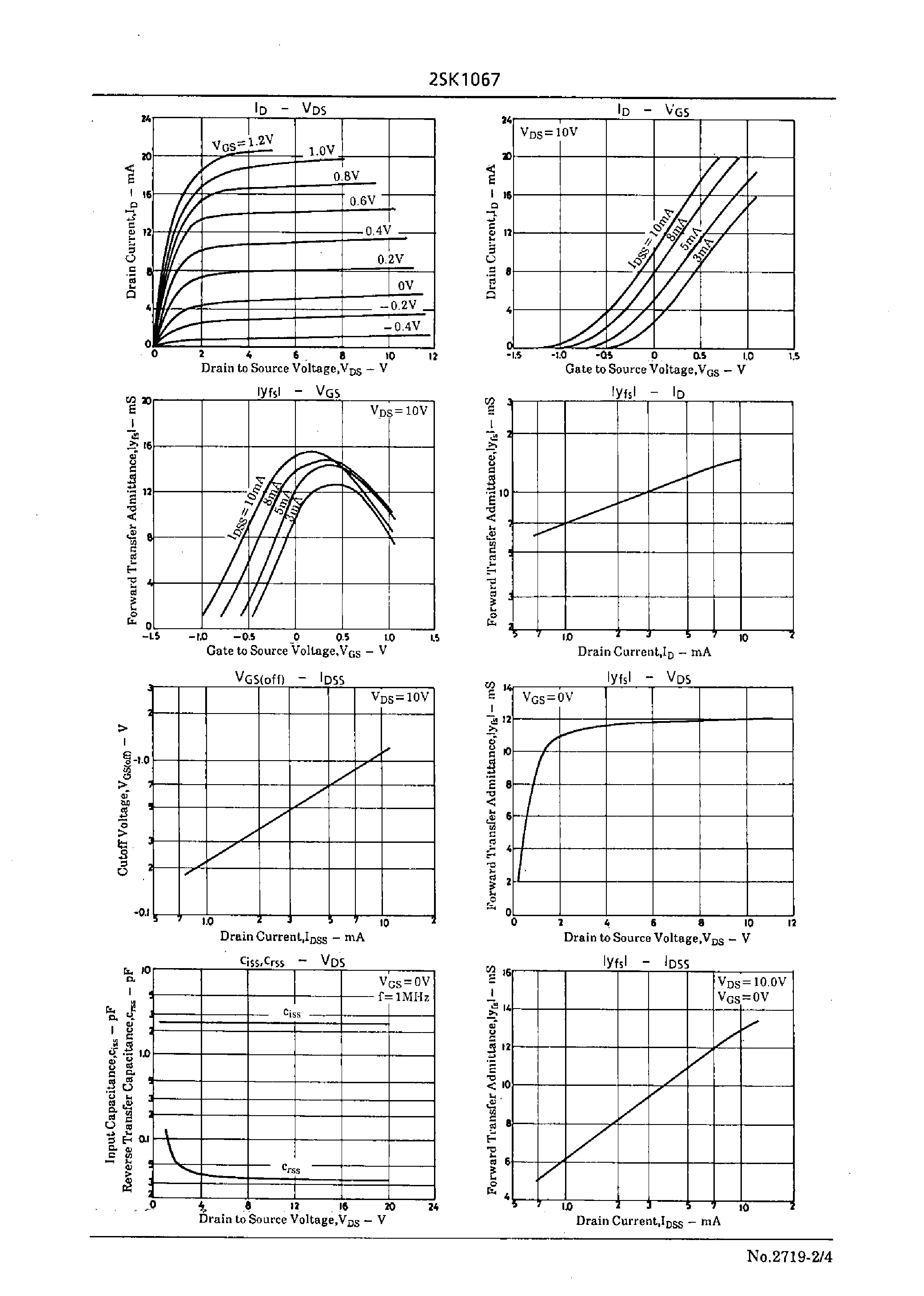 Datasheet 2SK1067 page 2 Datasheet 2SK1067 - FM Tuner/VHF-Band Amp Applications page 2