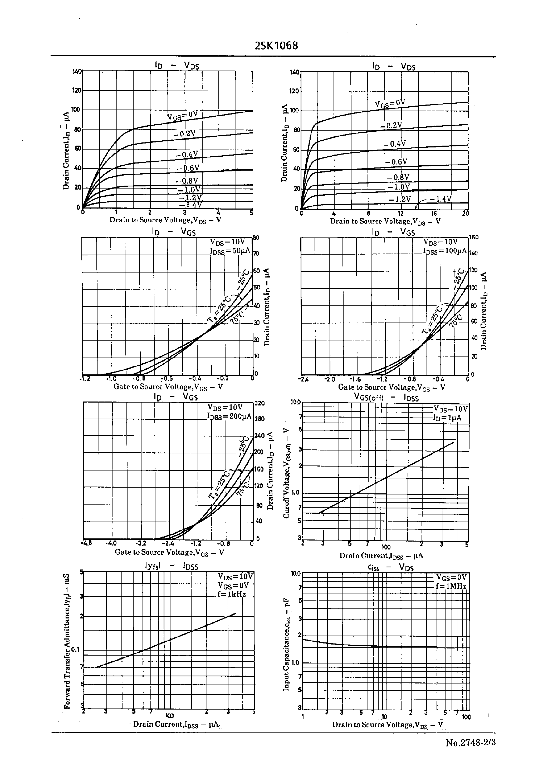 Datasheet 2SK1068 page 2 Datasheet 2SK1068 - Impedance Conversion Applications page 2