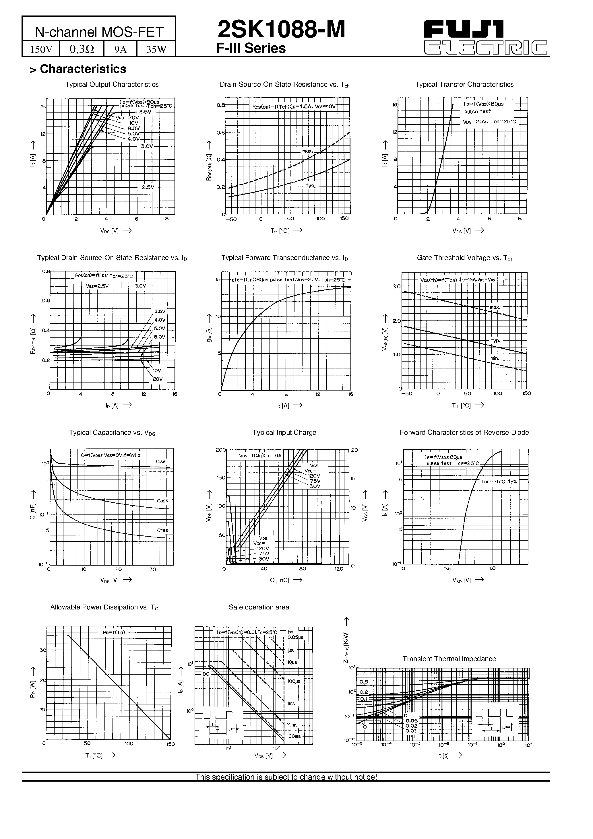 Datasheet 2SK1088 page 2 Datasheet 2SK1088 - N-channel MOS-FET page 2