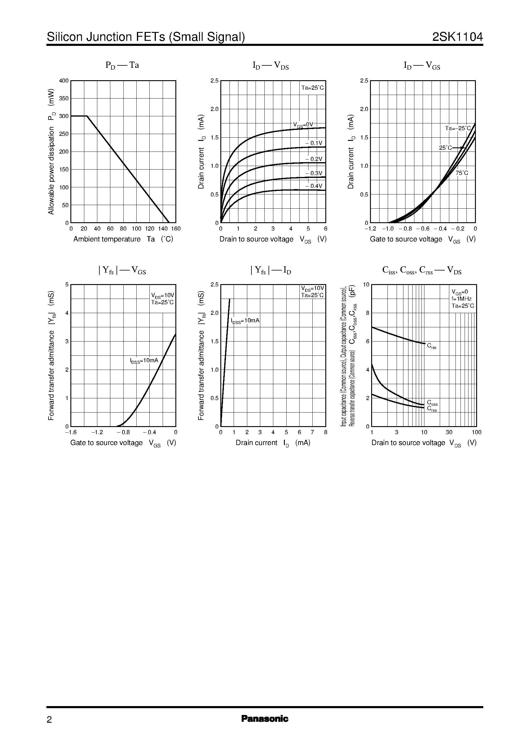 Datasheet 2SK1104 page 2 Datasheet 2SK1104 - Silicon N-Channel Junction FET page 2