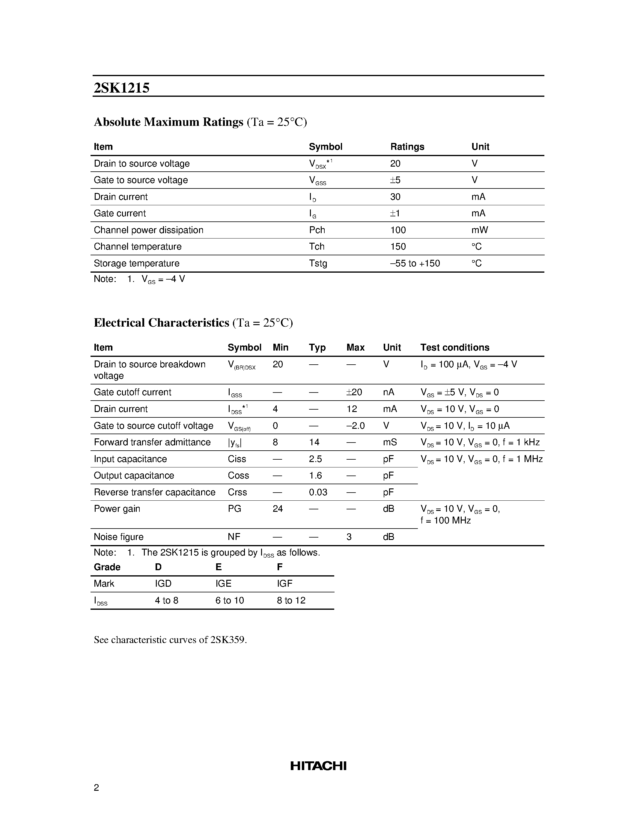 Даташит на микросхему 2SK1215 страница 2 Даташит 2SK1215 - Silicon N-Channel MOS FET страница 2
