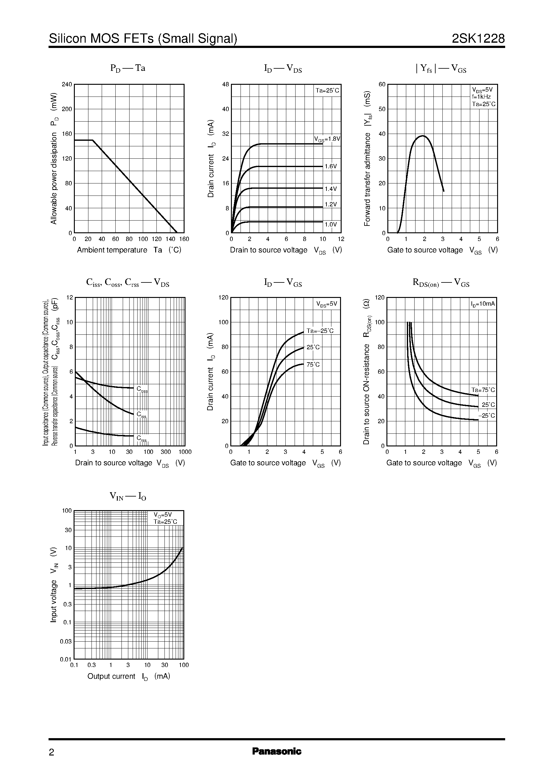 Даташит 2SK1228 - Silicon N-Channel MOS FET страница 2