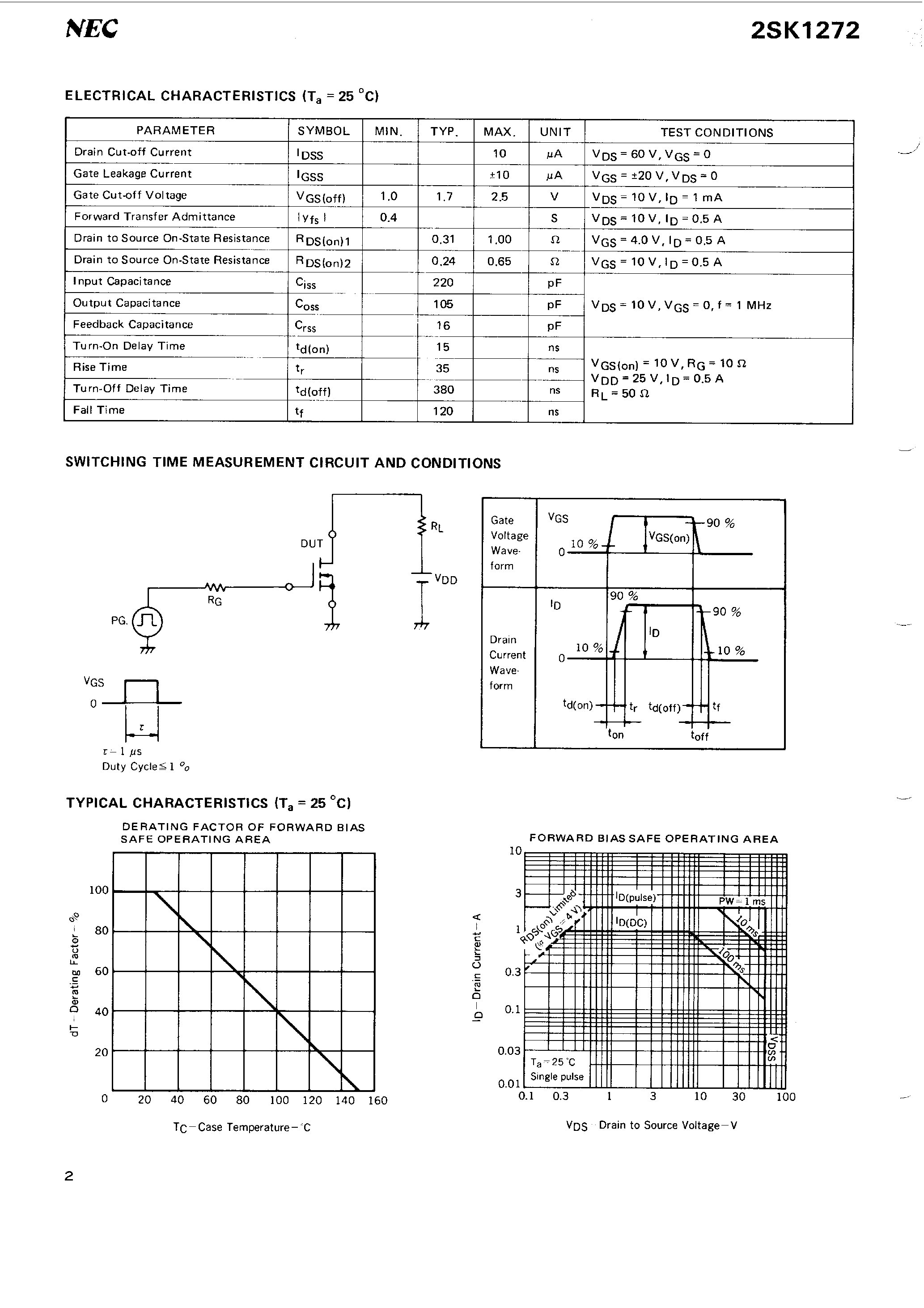 Даташит 2SK1272 - N-CHANNEL MOS FET FOR HIGH SPEED SWITCHING страница 2