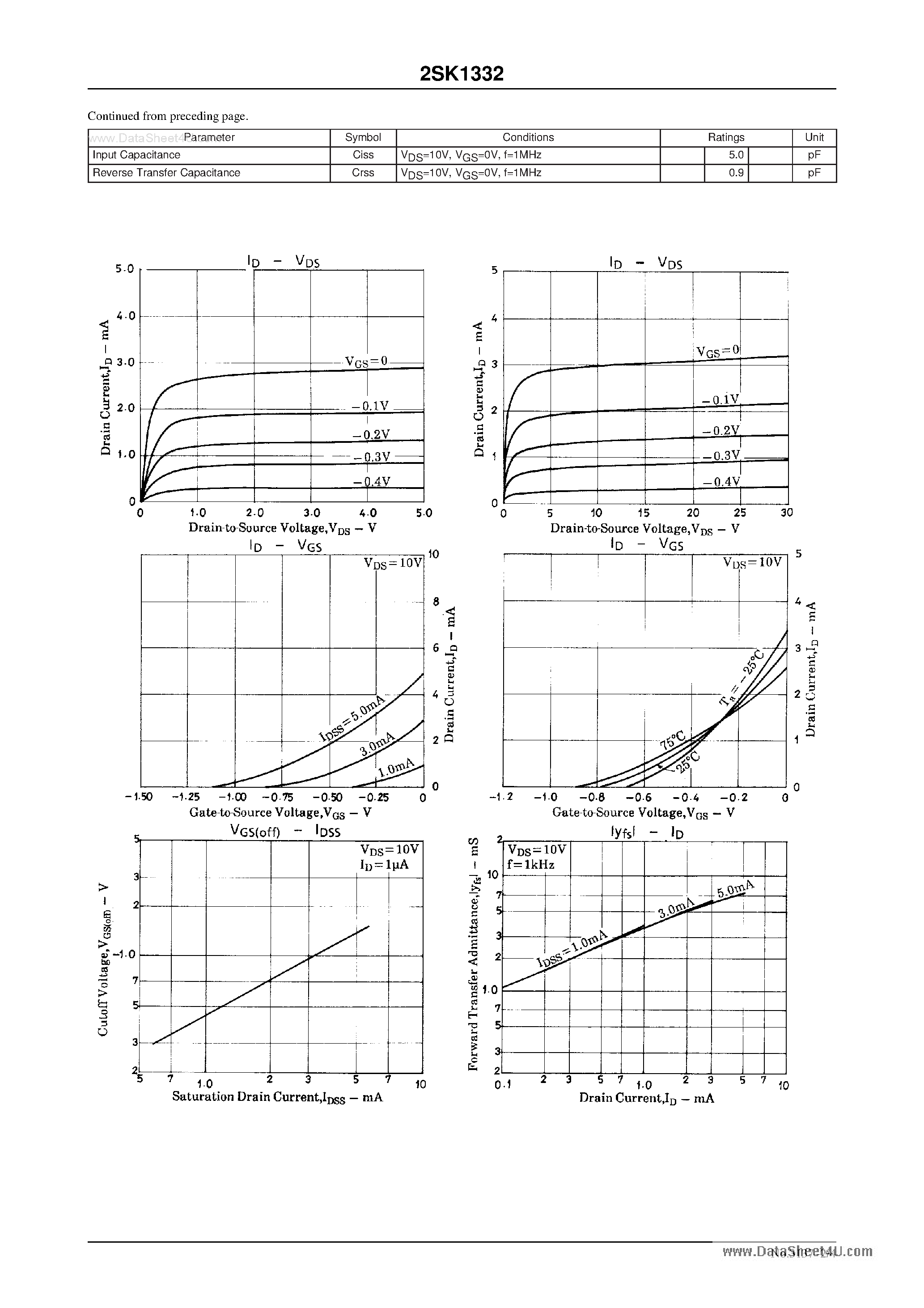 Даташит на микросхему 2SK1332 страница 2 Даташит 2SK1332 - Low-Frequency General-Purpose Amp Applications страница 2