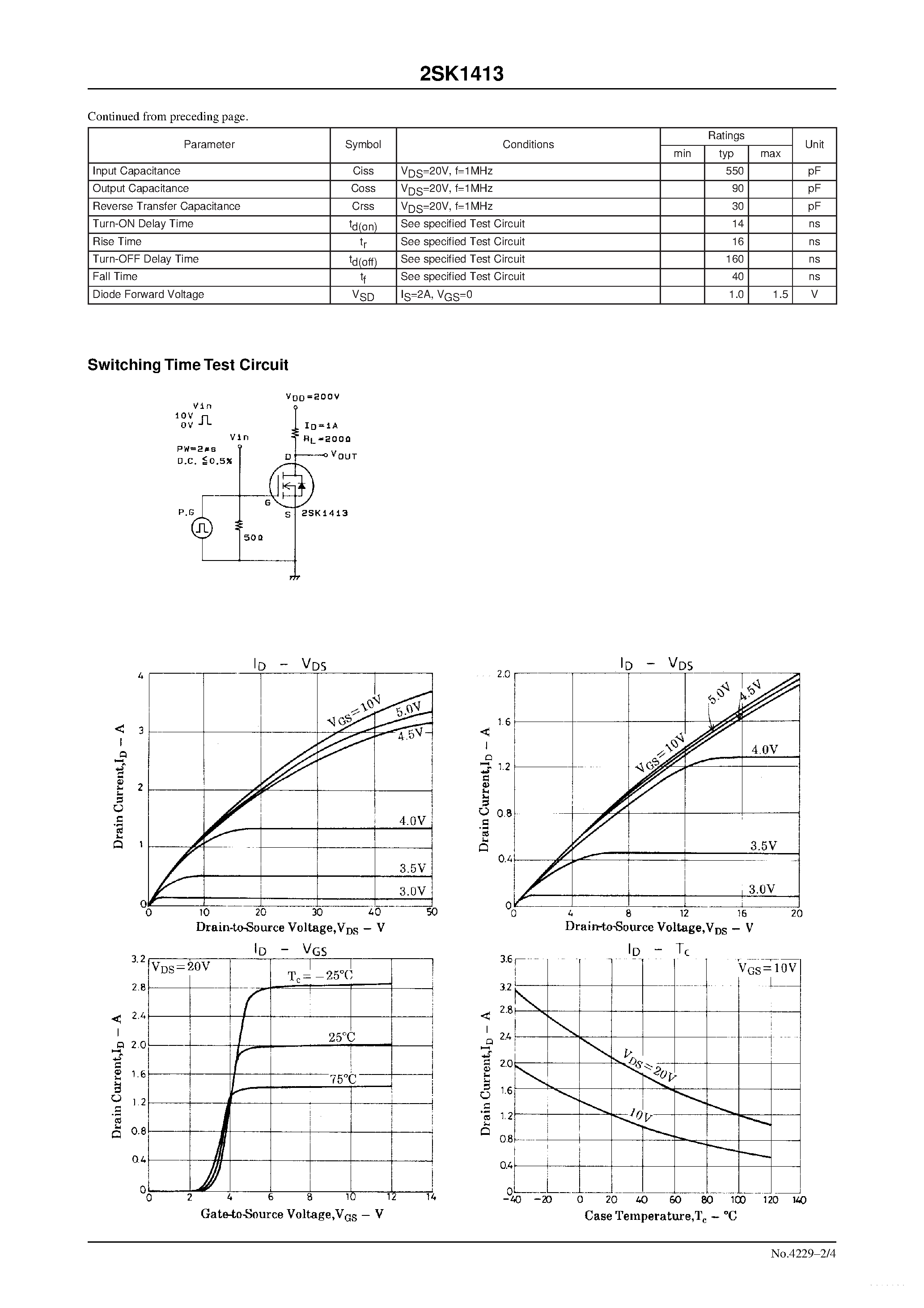 Даташит 2SK1413 - High-Voltage High-Speed Switching Applications страница 2