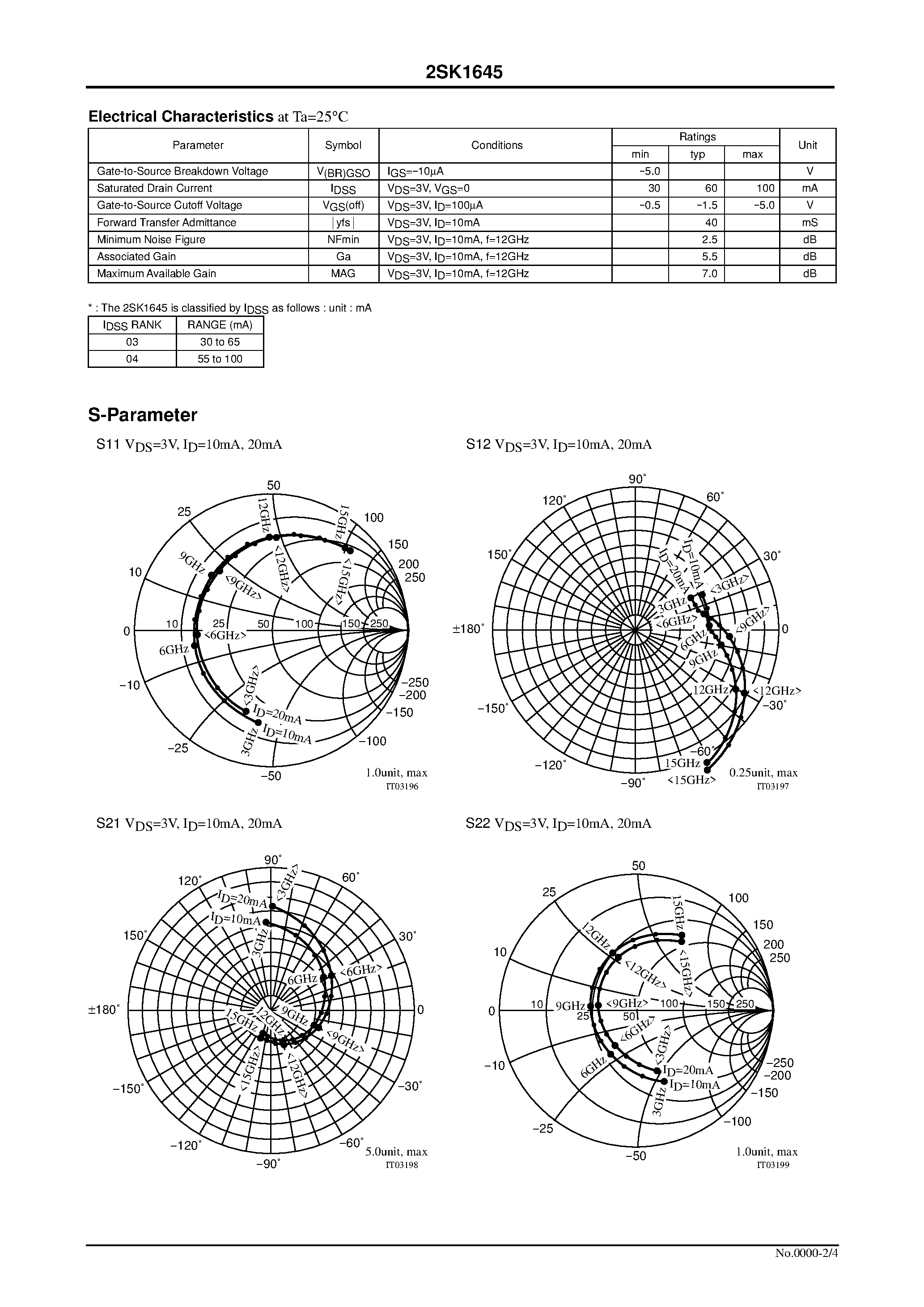 Даташит 2SK1645 - For C to X-band Local Oscillator and Amplifier страница 2