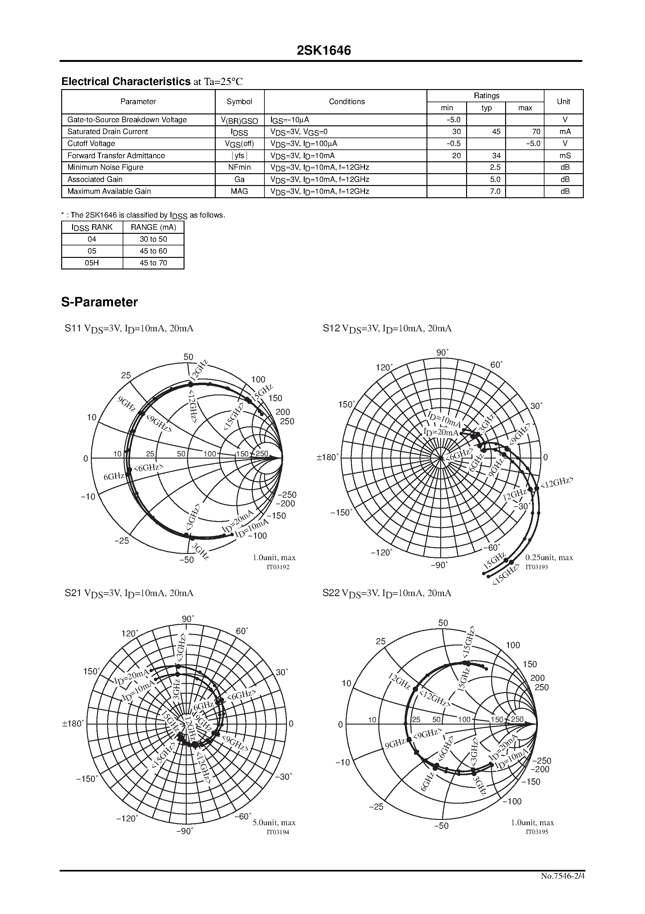 Даташит 2SK1646 - For C to X-band Local Oscillator and Amplifier страница 2