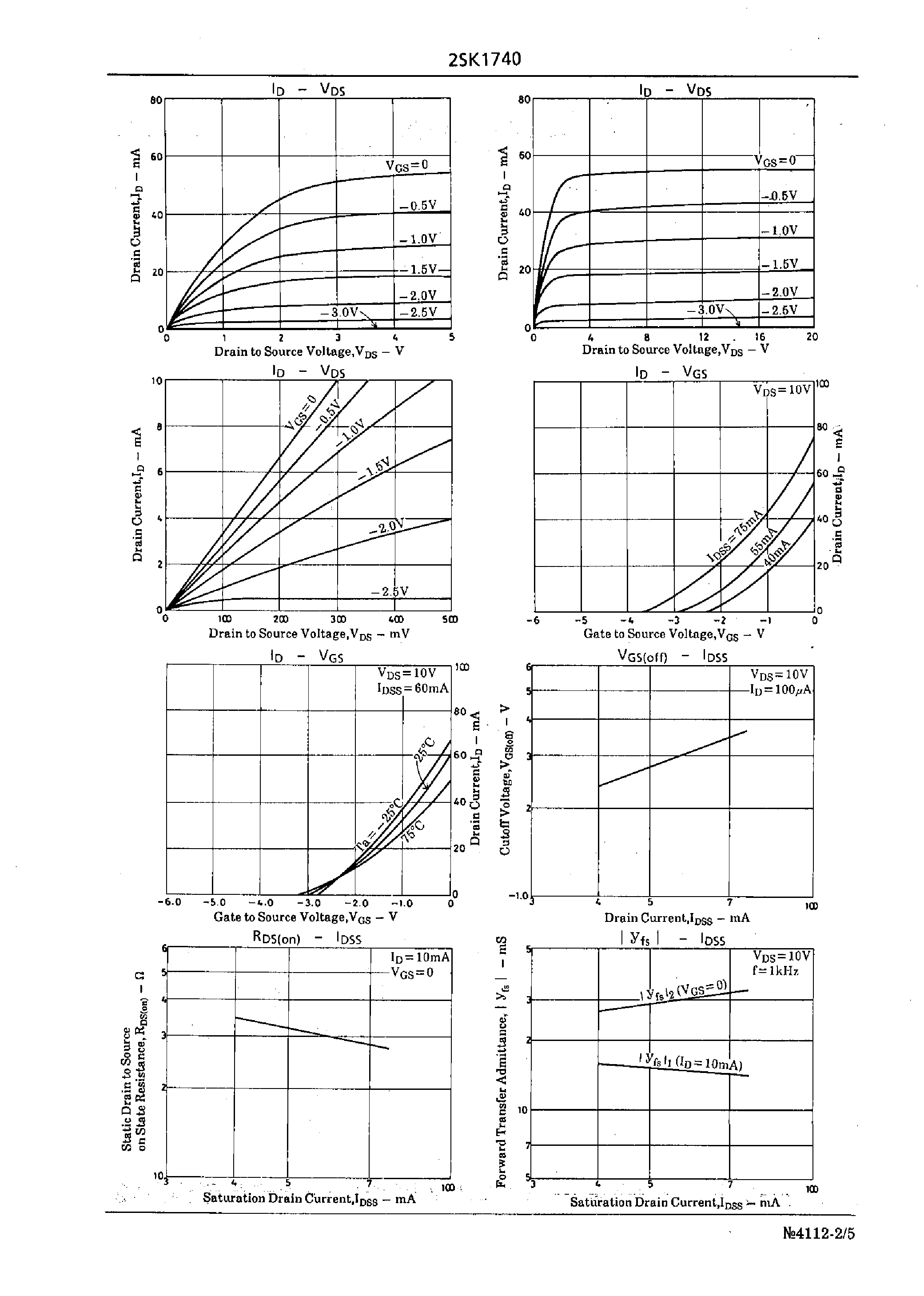 Datasheet 2SK1740 - HF amplifiers low frequency amplifiers analog switches page 2